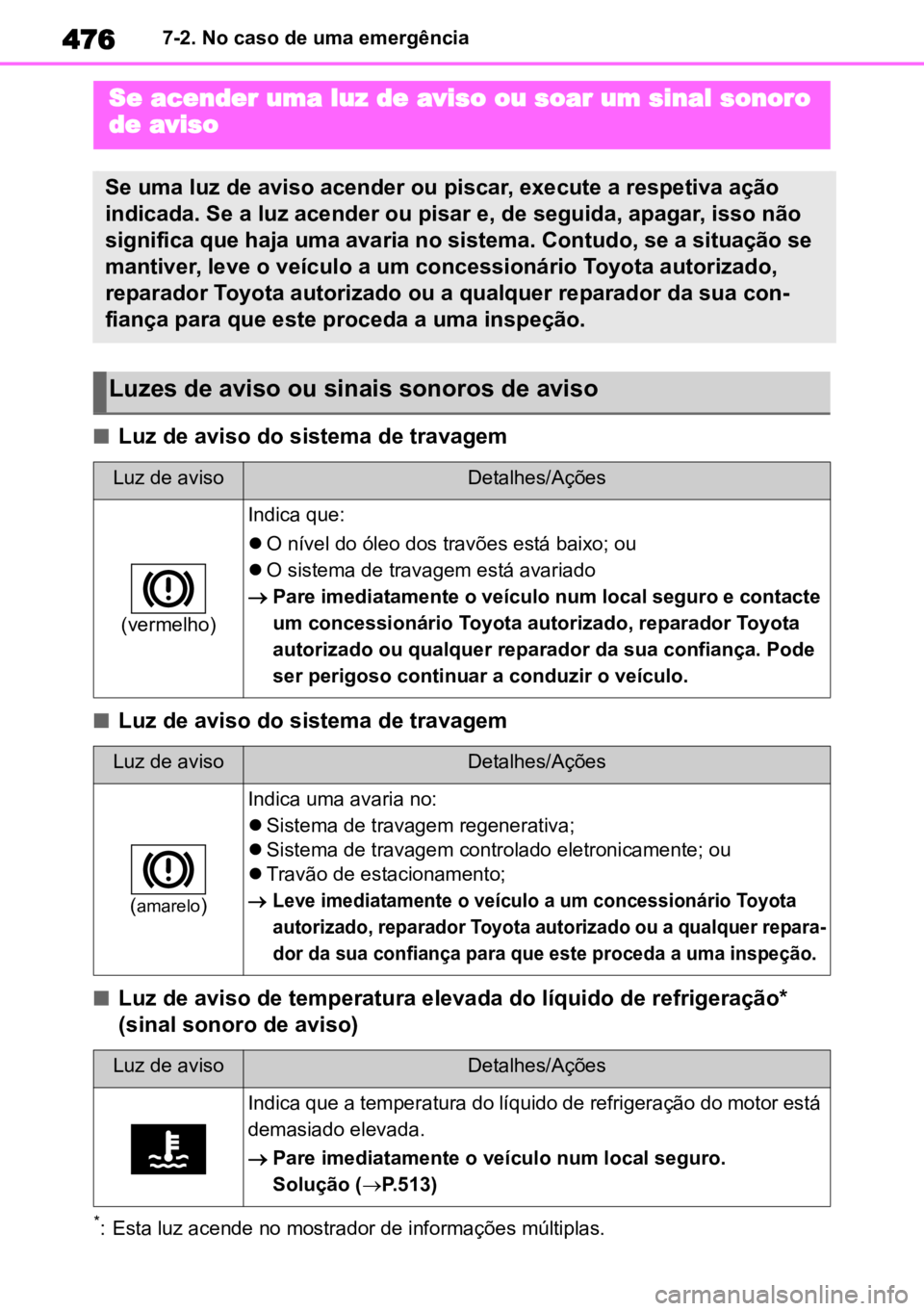 TOYOTA HIGHLANDER 2022  Manual de utilização (in Portuguese) 4767-2. No caso de uma emergência
nLuz de aviso do sistema de travagem
nLuz de aviso do sistema de travagem
nLuz de aviso de temperatura elevada do líquido de refrigeração* 
(sinal sonoro de aviso