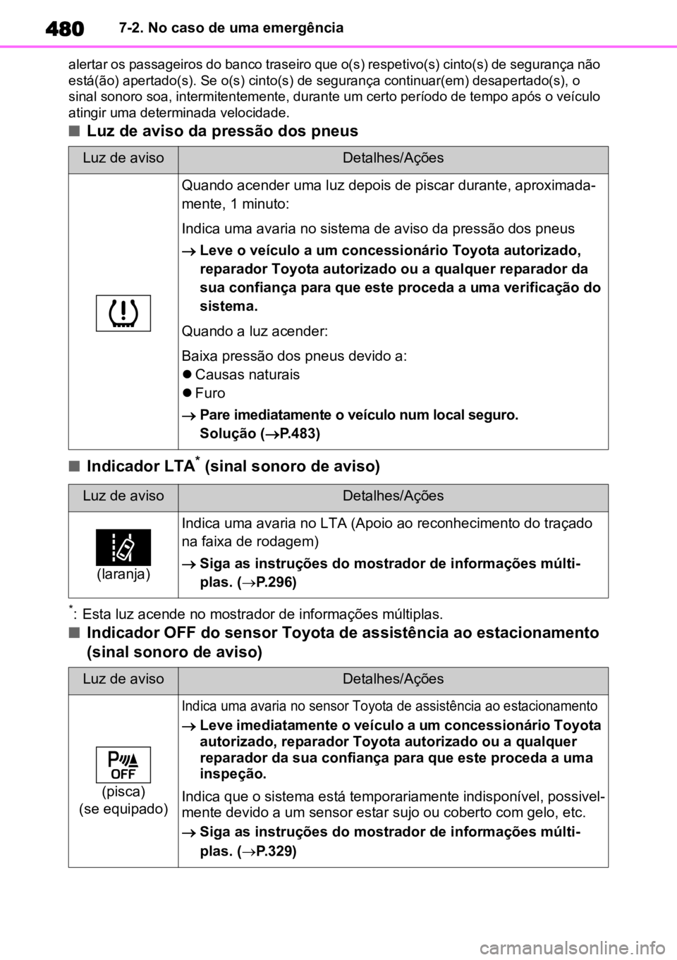 TOYOTA HIGHLANDER 2022 Manual de utilização (in Portuguese) 4807-2. No caso de uma emergência
alertar os passageiros do banco traseiro que o(s) respetivo(s) cinto(s) de segurança não
está(ão) apertado(s). Se o(s) cinto(s) de segurança continuar(em) desa TOYOTA HIGHLANDER 2022 Manual de utilização (in Portuguese) 4807-2. No caso de uma emergência
alertar os passageiros do banco traseiro que o(s) respetivo(s) cinto(s) de segurança não
está(ão) apertado(s). Se o(s) cinto(s) de segurança continuar(em) desa