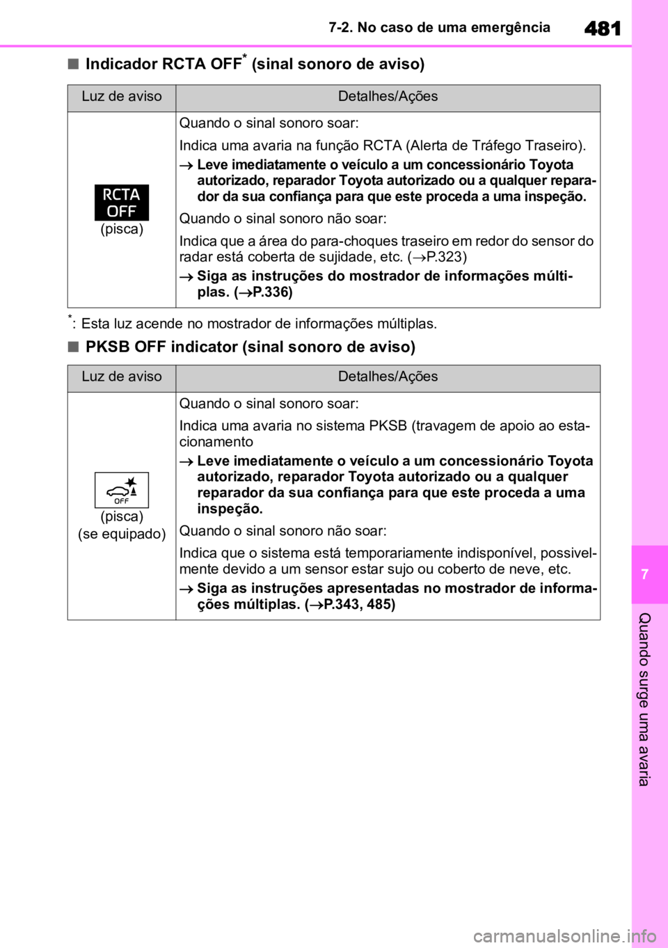 TOYOTA HIGHLANDER 2022 Manual de utilização (in Portuguese) 481
7
7-2. No caso de uma emergência
Quando surge uma avaria
nIndicador RCTA OFF* (sinal sonoro de aviso)
*: Esta luz acende no mostrador de informações múltiplas.
nPKSB OFF indicator (sinal sonor TOYOTA HIGHLANDER 2022 Manual de utilização (in Portuguese) 481
7
7-2. No caso de uma emergência
Quando surge uma avaria
nIndicador RCTA OFF* (sinal sonoro de aviso)
*: Esta luz acende no mostrador de informações múltiplas.
nPKSB OFF indicator (sinal sonor