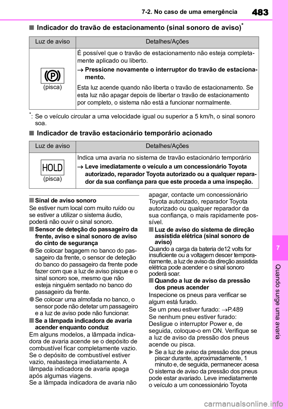 TOYOTA HIGHLANDER 2022 Manual de utilização (in Portuguese) 483
7
7-2. No caso de uma emergência
Quando surge uma avaria
nIndicador do travão de estacionamento (sinal sonoro de aviso)*
*: Se o veículo circular a uma velocidade igual ou superior a 5 km/h, o TOYOTA HIGHLANDER 2022 Manual de utilização (in Portuguese) 483
7
7-2. No caso de uma emergência
Quando surge uma avaria
nIndicador do travão de estacionamento (sinal sonoro de aviso)*
*: Se o veículo circular a uma velocidade igual ou superior a 5 km/h, o