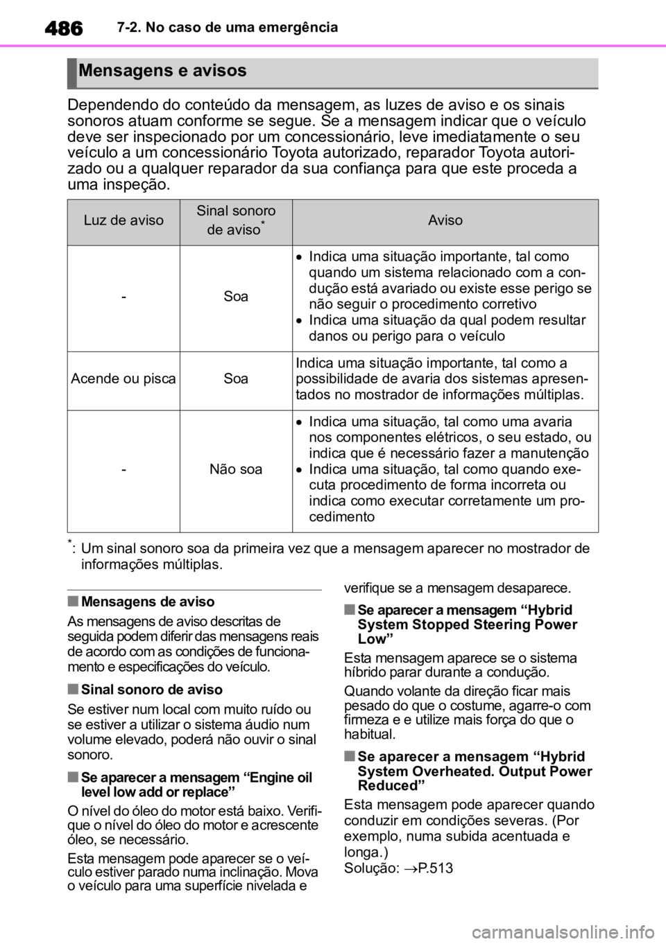 TOYOTA HIGHLANDER 2022 Manual de utilização (in Portuguese) 4867-2. No caso de uma emergência
Dependendo do conteúdo da mensagem, as luzes de aviso e os sinais
sonoros atuam conforme se segue. Se a mensagem indicar que o veículo
deve ser inspecionado por TOYOTA HIGHLANDER 2022 Manual de utilização (in Portuguese) 4867-2. No caso de uma emergência
Dependendo do conteúdo da mensagem, as luzes de aviso e os sinais
sonoros atuam conforme se segue. Se a mensagem indicar que o veículo
deve ser inspecionado por