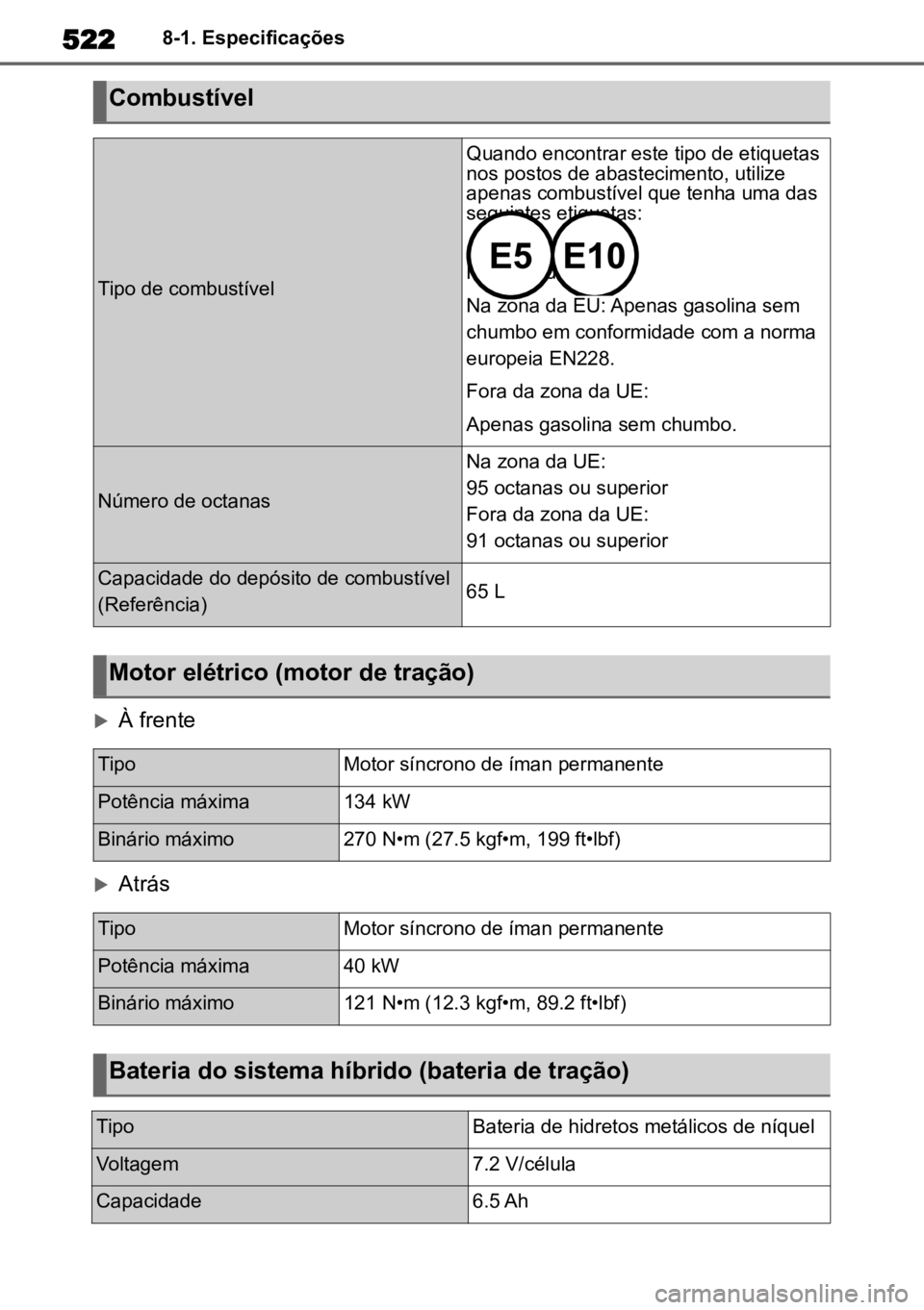 TOYOTA HIGHLANDER 2022 Manual de utilização (in Portuguese) 5228-1. Especificações
À frente
Atrás
Combustível
Tipo de combustível
Quando encontrar este tipo de etiquetas
nos postos de abastecimento, utilize
apenas combustível que tenha uma das
TOYOTA HIGHLANDER 2022 Manual de utilização (in Portuguese) 5228-1. Especificações
À frente
Atrás
Combustível
Tipo de combustível
Quando encontrar este tipo de etiquetas
nos postos de abastecimento, utilize
apenas combustível que tenha uma das