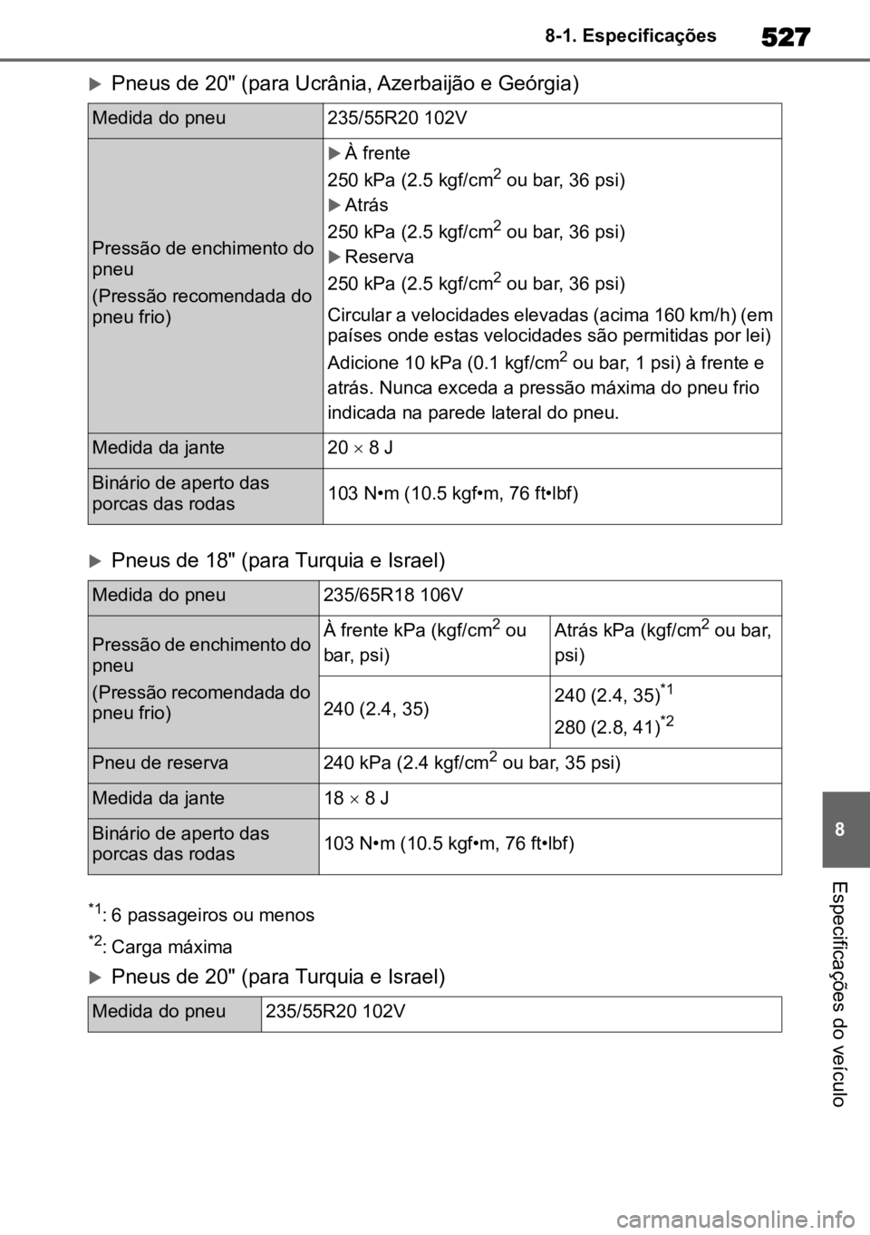 TOYOTA HIGHLANDER 2022 Manual de utilização (in Portuguese) 527
8
8-1. Especificações
Especificações do veículo
Pneus de 20" (para Ucrânia, Azerbaijão e Geórgia)
Pneus de 18" (para Turquia e Israel)
*1: 6 passageiros ou menos
*2: Carga m TOYOTA HIGHLANDER 2022 Manual de utilização (in Portuguese) 527
8
8-1. Especificações
Especificações do veículo
Pneus de 20" (para Ucrânia, Azerbaijão e Geórgia)
Pneus de 18" (para Turquia e Israel)
*1: 6 passageiros ou menos
*2: Carga m