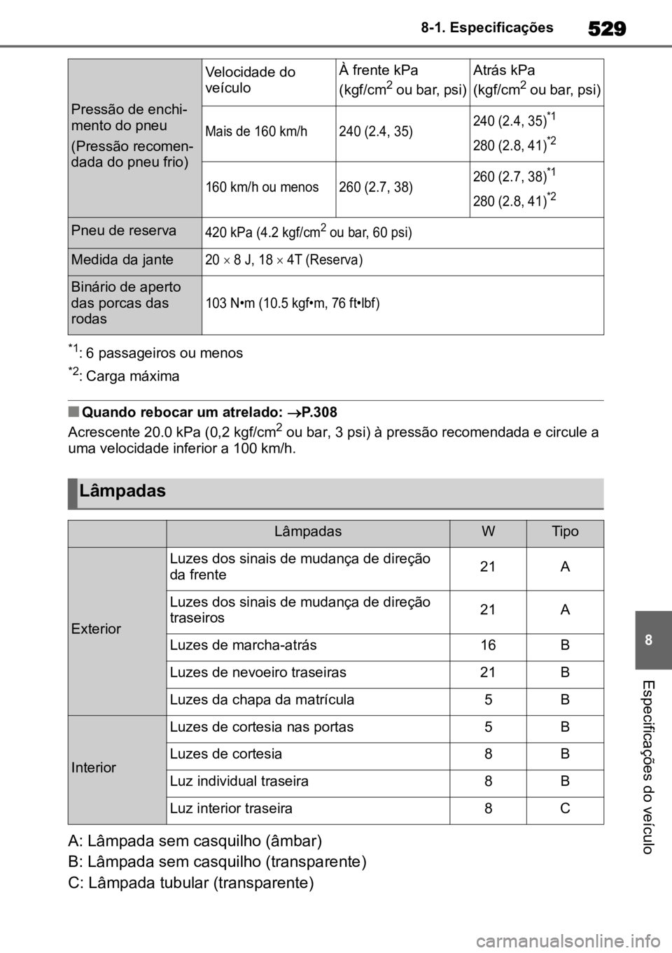 TOYOTA HIGHLANDER 2022 Manual de utilização (in Portuguese) 529
8
8-1. Especificações
Especificações do veículo
*1: 6 passageiros ou menos
*2: Carga máxima
nQuando rebocar um atrelado:
P.308
Acrescente 20.0 kPa (0,2 kgf/cm2 ou bar, 3 psi) à pressão TOYOTA HIGHLANDER 2022 Manual de utilização (in Portuguese) 529
8
8-1. Especificações
Especificações do veículo
*1: 6 passageiros ou menos
*2: Carga máxima
nQuando rebocar um atrelado:
P.308
Acrescente 20.0 kPa (0,2 kgf/cm2 ou bar, 3 psi) à pressão