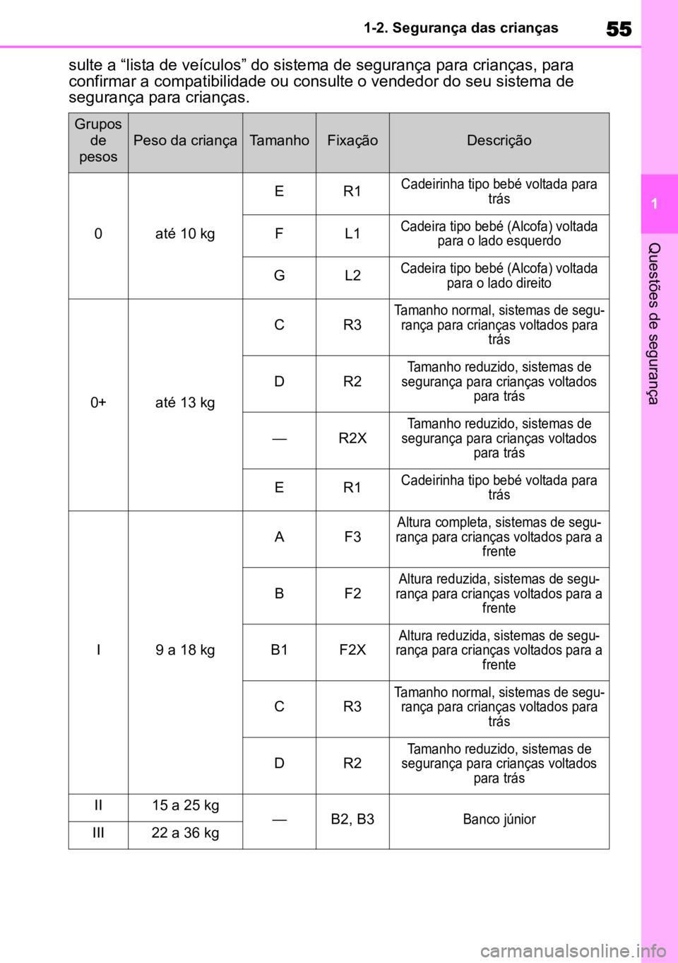 TOYOTA HIGHLANDER 2022 Manual de utilização (in Portuguese) 55
1
1-2. Segurança das crianças
Questões de segurança
sulte a “lista de veículos” do sistema de segurança para crianças, para
confirmar a compatibilidade ou consulte o vendedor do seu sis TOYOTA HIGHLANDER 2022 Manual de utilização (in Portuguese) 55
1
1-2. Segurança das crianças
Questões de segurança
sulte a “lista de veículos” do sistema de segurança para crianças, para
confirmar a compatibilidade ou consulte o vendedor do seu sis