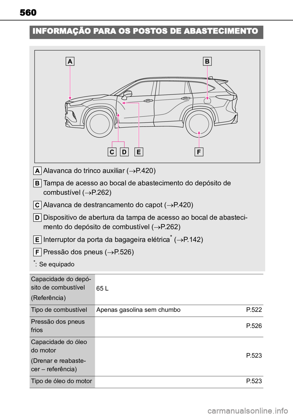 TOYOTA HIGHLANDER 2022 Manual de utilização (in Portuguese) 560
INFORMAÇÃO PARA OS POSTOS DE ABASTECIMENTO
Alavanca do trinco auxiliar (P.420)
Tampa de acesso ao bocal de abastecimento do depósito de
combustível ( P.262)
Alavanca de destrancamento TOYOTA HIGHLANDER 2022 Manual de utilização (in Portuguese) 560
INFORMAÇÃO PARA OS POSTOS DE ABASTECIMENTO
Alavanca do trinco auxiliar (P.420)
Tampa de acesso ao bocal de abastecimento do depósito de
combustível ( P.262)
Alavanca de destrancamento