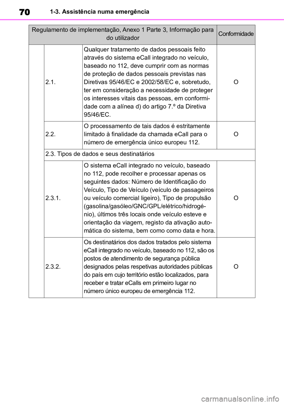 TOYOTA HIGHLANDER 2022 Manual de utilização (in Portuguese) 701-3. Assistência numa emergência
2.1.
Qualquer tratamento de dados pessoais feito
através do sistema eCall integrado no veículo,
baseado no 112, deve cumprir com as normas
de proteção de da TOYOTA HIGHLANDER 2022 Manual de utilização (in Portuguese) 701-3. Assistência numa emergência
2.1.
Qualquer tratamento de dados pessoais feito
através do sistema eCall integrado no veículo,
baseado no 112, deve cumprir com as normas
de proteção de da