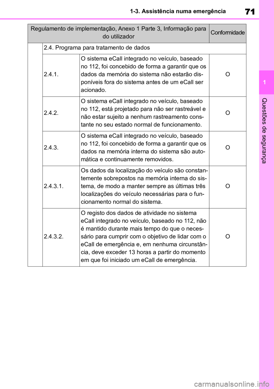 TOYOTA HIGHLANDER 2022 Manual de utilização (in Portuguese) 71
1
1-3. Assistência numa emergência
Questões de segurança
2.4. Programa para tratamento de dados
2.4.1.
O sistema eCall integrado no veículo, baseado
no 112, foi concebido de forma a garantir TOYOTA HIGHLANDER 2022 Manual de utilização (in Portuguese) 71
1
1-3. Assistência numa emergência
Questões de segurança
2.4. Programa para tratamento de dados
2.4.1.
O sistema eCall integrado no veículo, baseado
no 112, foi concebido de forma a garantir
