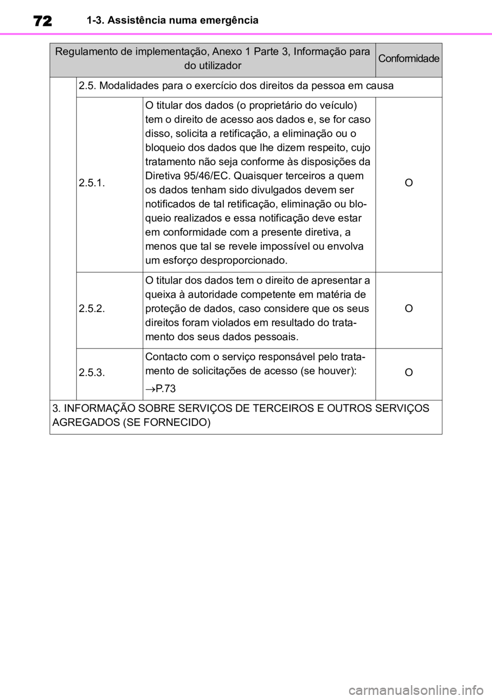 TOYOTA HIGHLANDER 2022 Manual de utilização (in Portuguese) 721-3. Assistência numa emergência
2.5. Modalidades para o exercício dos direitos da pessoa em causa
2.5.1.
O titular dos dados (o proprietário do veículo)
tem o direito de acesso aos dados e, s TOYOTA HIGHLANDER 2022 Manual de utilização (in Portuguese) 721-3. Assistência numa emergência
2.5. Modalidades para o exercício dos direitos da pessoa em causa
2.5.1.
O titular dos dados (o proprietário do veículo)
tem o direito de acesso aos dados e, s