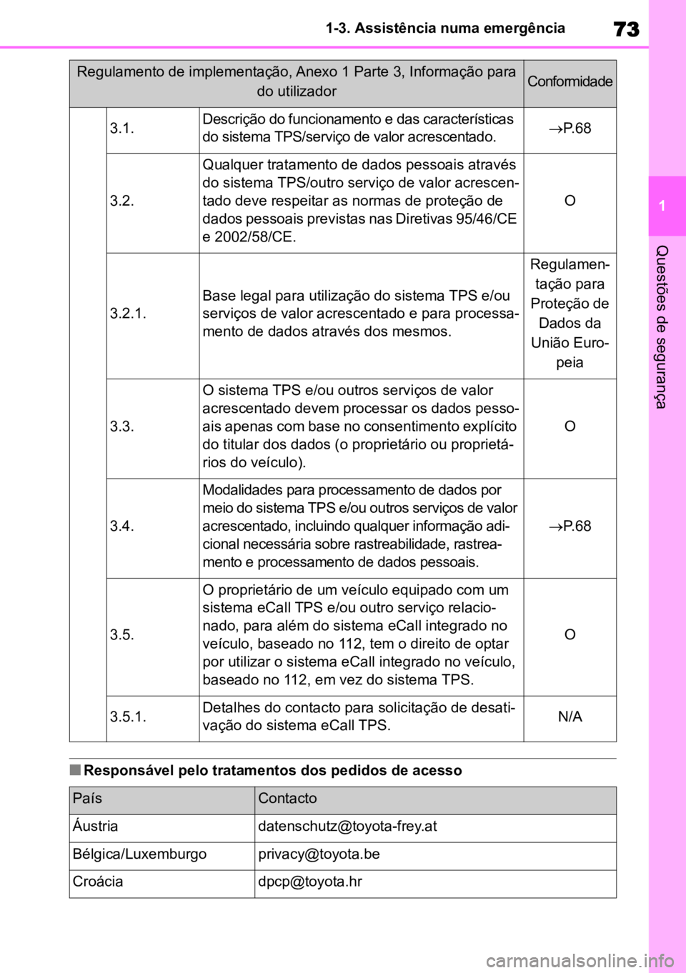 TOYOTA HIGHLANDER 2022 Manual de utilização (in Portuguese) 73
1
1-3. Assistência numa emergência
Questões de segurança
nResponsável pelo tratamentos dos pedidos de acesso
3.1.Descrição do funcionamento e das características
do sistema TPS/serviço de TOYOTA HIGHLANDER 2022 Manual de utilização (in Portuguese) 73
1
1-3. Assistência numa emergência
Questões de segurança
nResponsável pelo tratamentos dos pedidos de acesso
3.1.Descrição do funcionamento e das características
do sistema TPS/serviço de