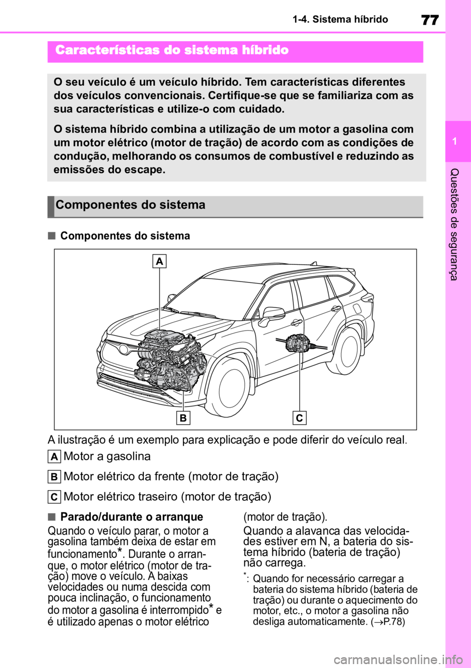 TOYOTA HIGHLANDER 2022 Manual de utilização (in Portuguese) 77
1
1-4. Sistema híbrido
Questões de segurança
1-4.Sistema híbrido
n
Componentes do sistema
A ilustração é um exemplo para explicação e pode diferir do veículo real.
Motor a gasolina
Motor TOYOTA HIGHLANDER 2022 Manual de utilização (in Portuguese) 77
1
1-4. Sistema híbrido
Questões de segurança
1-4.Sistema híbrido
n
Componentes do sistema
A ilustração é um exemplo para explicação e pode diferir do veículo real.
Motor a gasolina
Motor