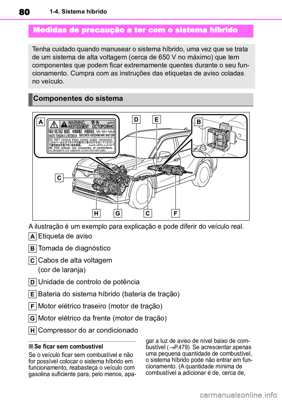 TOYOTA HIGHLANDER 2022 Manual de utilização (in Portuguese) 801-4. Sistema híbrido
A ilustração é um exemplo para explicação e pode diferir do veículo real.
Etiqueta de aviso
Tomada de diagnóstico
Cabos de alta voltagem
(cor de laranja
)
Unidade de TOYOTA HIGHLANDER 2022 Manual de utilização (in Portuguese) 801-4. Sistema híbrido
A ilustração é um exemplo para explicação e pode diferir do veículo real.
Etiqueta de aviso
Tomada de diagnóstico
Cabos de alta voltagem
(cor de laranja
)
Unidade de