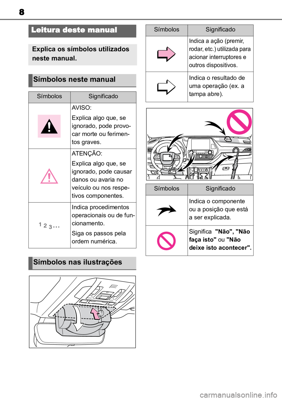 TOYOTA HIGHLANDER 2022 Manual de utilização (in Portuguese) 8
Leitura deste manual
Explica os símbolos utilizados
neste manual.
Símbolos neste manual
SímbolosSignificado
AVISO:
Explica algo que, se
ignorado, pode provo -
car morte ou ferimen -
tos graves. TOYOTA HIGHLANDER 2022 Manual de utilização (in Portuguese) 8
Leitura deste manual
Explica os símbolos utilizados
neste manual.
Símbolos neste manual
SímbolosSignificado
AVISO:
Explica algo que, se
ignorado, pode provo -
car morte ou ferimen -
tos graves.