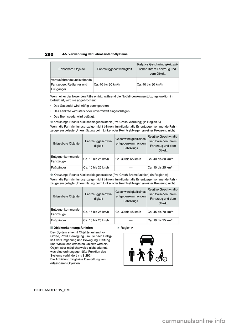 TOYOTA HIGHLANDER 2020  Betriebsanleitungen (in German) 2904-5. Verwendung der Fahrassistenz-Systeme
HIGHLANDER HV_EM
Wenn einer der folgenden Fälle eintritt, während die Notfall-Lenkunterstützungsfunktion in  Betrieb ist, wird sie abgebrochen: 
• Das
