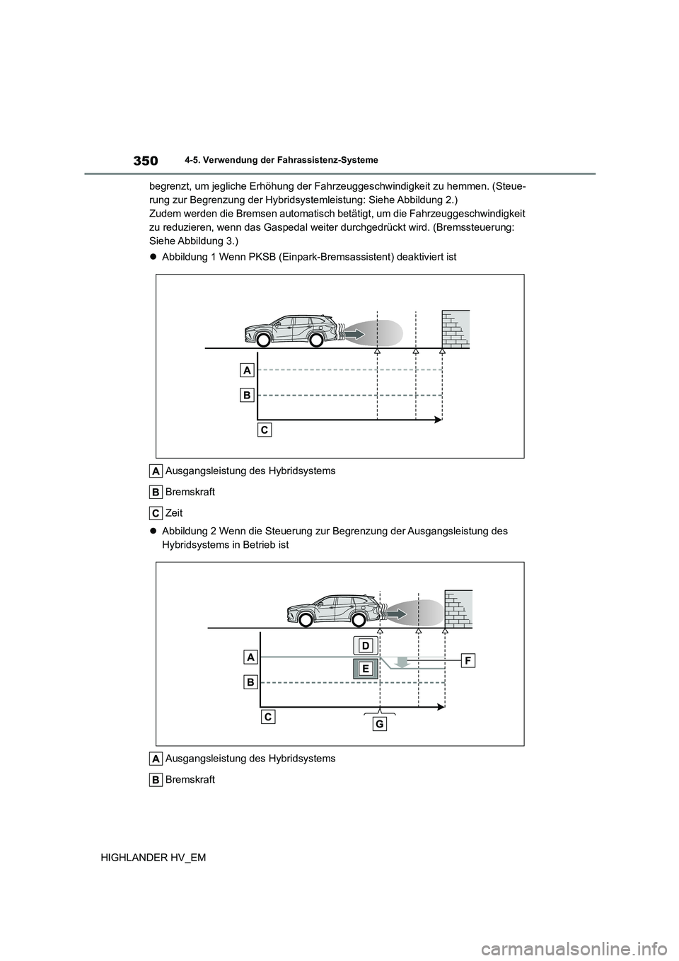 TOYOTA HIGHLANDER 2020 Betriebsanleitungen (in German) 3504-5. Verwendung der Fahrassistenz-Systeme
HIGHLANDER HV_EM
begrenzt, um jegliche Erhöhung der Fahr zeuggeschwindigkeit zu hemmen. (Steue-
rung zur Begrenzung der Hybridsystemleistung: Siehe Abbi TOYOTA HIGHLANDER 2020 Betriebsanleitungen (in German) 3504-5. Verwendung der Fahrassistenz-Systeme
HIGHLANDER HV_EM
begrenzt, um jegliche Erhöhung der Fahr zeuggeschwindigkeit zu hemmen. (Steue-
rung zur Begrenzung der Hybridsystemleistung: Siehe Abbi