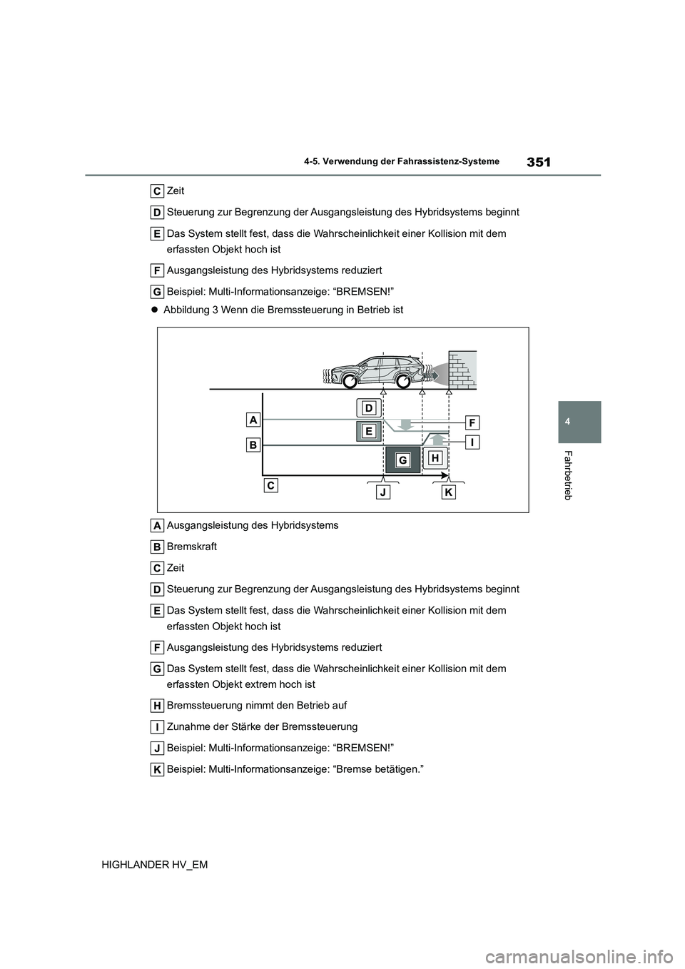 TOYOTA HIGHLANDER 2020 Betriebsanleitungen (in German) 351
4
4-5. Verwendung der Fahrassistenz-Systeme
Fahrbetrieb
HIGHLANDER HV_EM
Zeit
Steuerung zur Begr enzung der Ausgangsleistung des Hybridsystems beginnt
Das System stellt fest, dass die Wahrsche TOYOTA HIGHLANDER 2020 Betriebsanleitungen (in German) 351
4
4-5. Verwendung der Fahrassistenz-Systeme
Fahrbetrieb
HIGHLANDER HV_EM
Zeit
Steuerung zur Begr enzung der Ausgangsleistung des Hybridsystems beginnt
Das System stellt fest, dass die Wahrsche