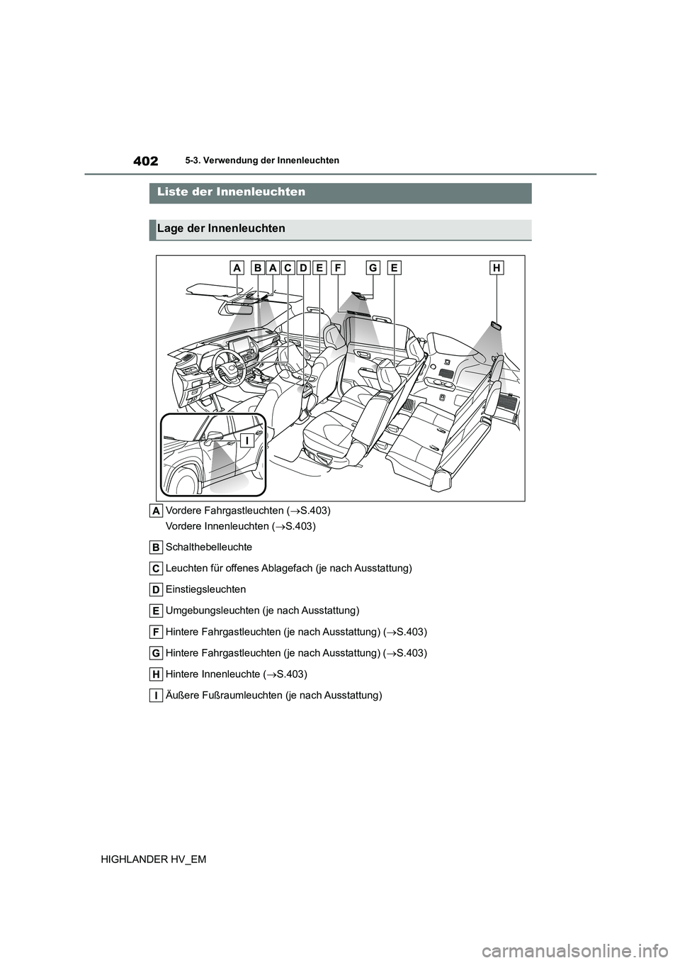 TOYOTA HIGHLANDER 2020 Betriebsanleitungen (in German) 4025-3. Verwendung der Innenleuchten
HIGHLANDER HV_EM
5-3.Verwendung der Innenleuchten
Vordere Fahrgastleuchten (S.403)
Vordere Innenleuchten ( S.403)
Schalthebelleuchte
Leuchten für offenes TOYOTA HIGHLANDER 2020 Betriebsanleitungen (in German) 4025-3. Verwendung der Innenleuchten
HIGHLANDER HV_EM
5-3.Verwendung der Innenleuchten
Vordere Fahrgastleuchten (S.403)
Vordere Innenleuchten ( S.403)
Schalthebelleuchte
Leuchten für offenes