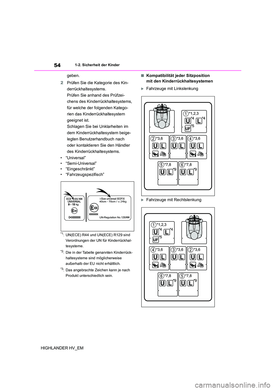 TOYOTA HIGHLANDER 2020  Betriebsanleitungen (in German) 541-2. Sicherheit der Kinder
HIGHLANDER HV_EM 
geben. 
2 Prüfen Sie die Kategorie des Kin- 
derrückhaltesystems.
Prüfen Sie anhand des Prüfzei-
chens des Kinderrückhaltesystems, 
für welche der 