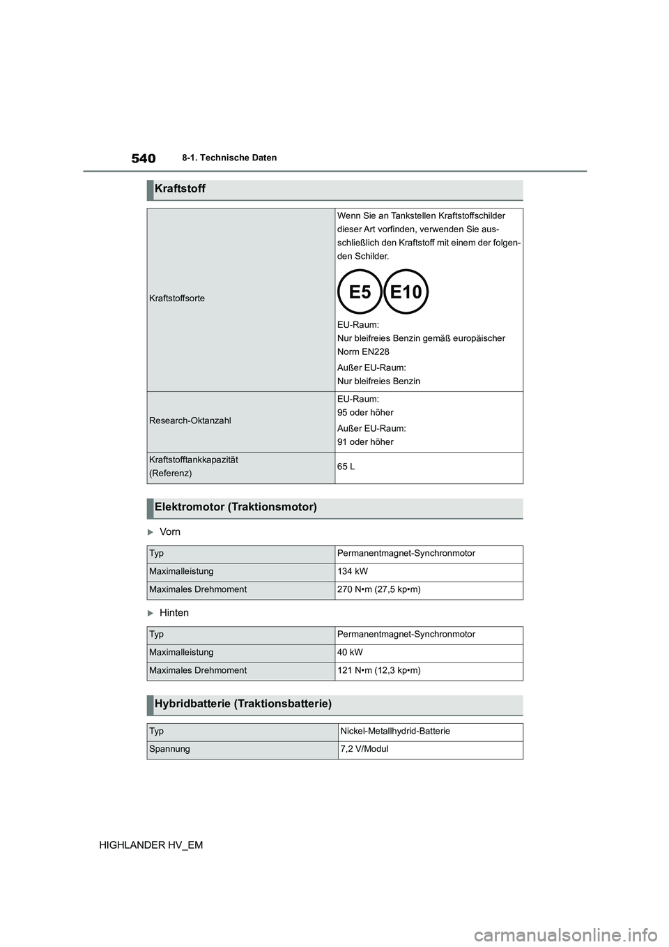 TOYOTA HIGHLANDER 2020 Betriebsanleitungen (in German) 5408-1. Technische Daten
HIGHLANDER HV_EM
Vo r n
Hinten
Kraftstoff
Kraftstoffsorte
Wenn Sie an Tankstellen Kraftstoffschilder
dieser Art vorfinden, verwenden Sie aus-
schließlich den Kraftsto TOYOTA HIGHLANDER 2020 Betriebsanleitungen (in German) 5408-1. Technische Daten
HIGHLANDER HV_EM
Vo r n
Hinten
Kraftstoff
Kraftstoffsorte
Wenn Sie an Tankstellen Kraftstoffschilder
dieser Art vorfinden, verwenden Sie aus-
schließlich den Kraftsto