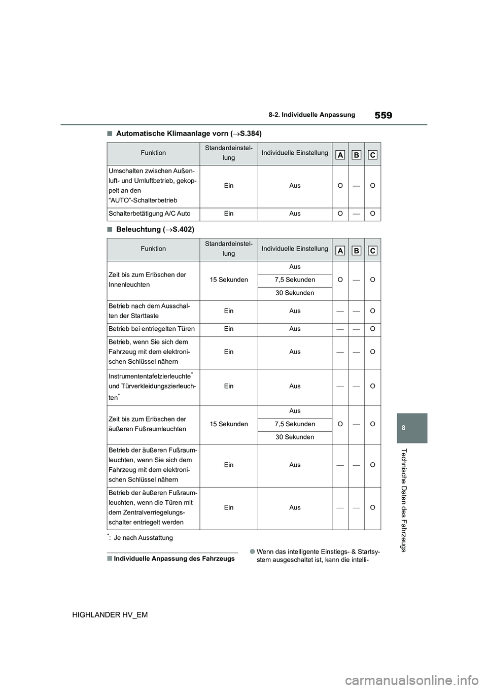 TOYOTA HIGHLANDER 2020 Betriebsanleitungen (in German) 559
8
8-2. Individuelle Anpassung
Technische Daten des Fahrzeugs
HIGHLANDER HV_EM
■Automatische Klimaanlage vorn ( S.384)
■Beleuchtung (S.402)
*: Je nach Ausstattung
■Individuelle Anpassu TOYOTA HIGHLANDER 2020 Betriebsanleitungen (in German) 559
8
8-2. Individuelle Anpassung
Technische Daten des Fahrzeugs
HIGHLANDER HV_EM
■Automatische Klimaanlage vorn ( S.384)
■Beleuchtung (S.402)
*: Je nach Ausstattung
■Individuelle Anpassu