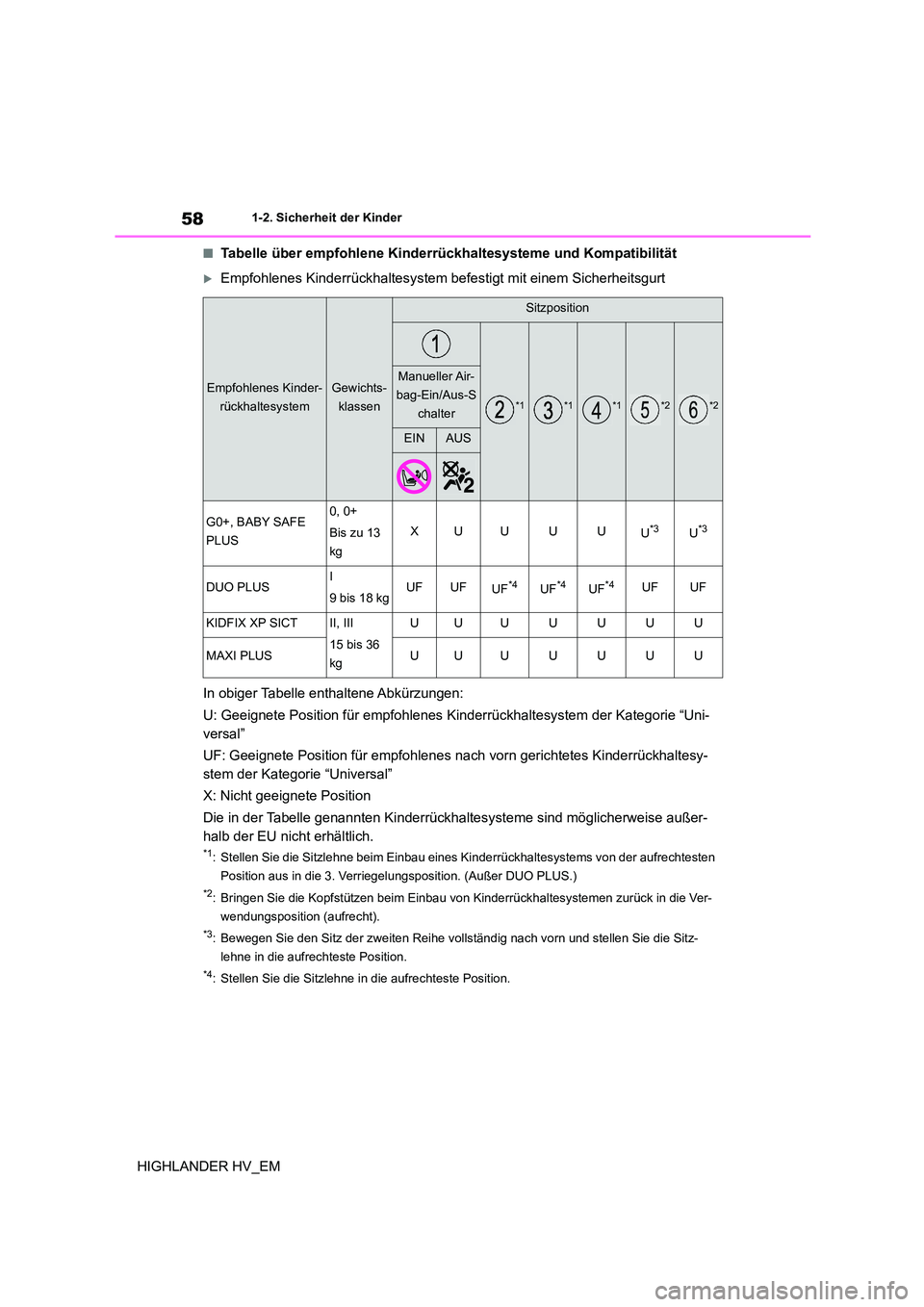 TOYOTA HIGHLANDER 2020  Betriebsanleitungen (in German) 581-2. Sicherheit der Kinder
HIGHLANDER HV_EM
■Tabelle über empfohlene Kinderrückhaltesysteme und Kompatibilität
Empfohlenes Kinderrückhaltesystem befestigt mit einem Sicherheitsgurt 
In obig