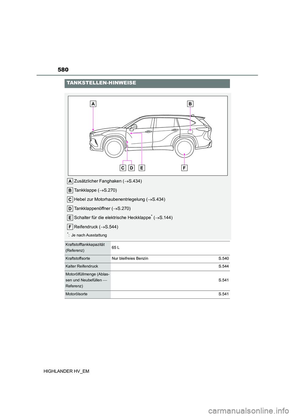 TOYOTA HIGHLANDER 2020  Betriebsanleitungen (in German) 580
HIGHLANDER HV_EM
TANKSTELLEN-HINWEISE
Zusätzlicher Fanghaken (S.434) 
Tankklappe ( S.270) 
Hebel zur Motorhaubenentriegelung ( S.434) 
Tankklappenöffner ( S.270) 
Schalter für die e