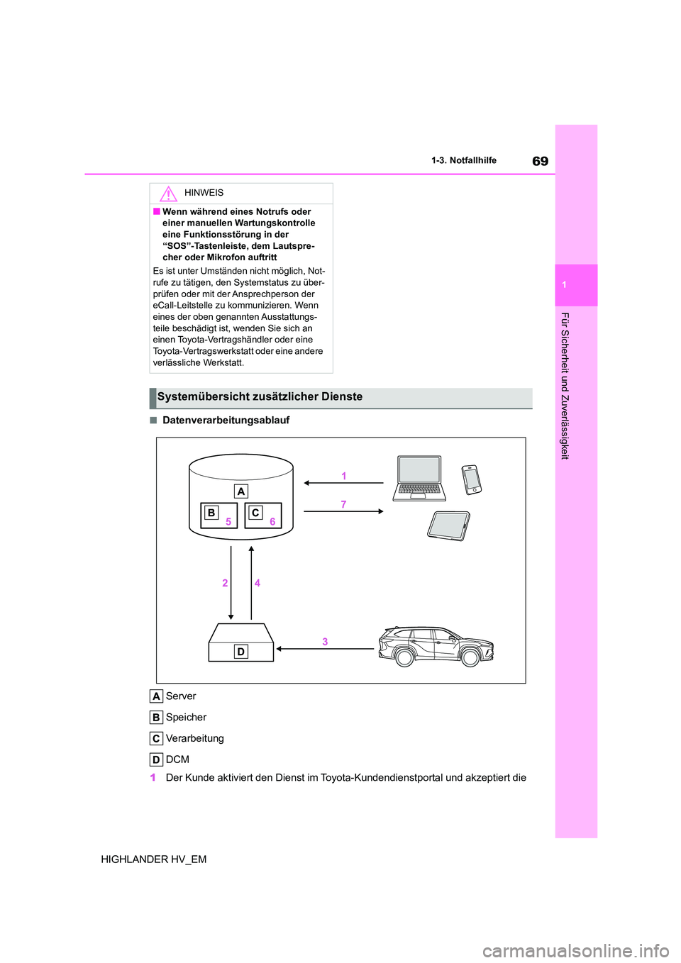 TOYOTA HIGHLANDER 2020 Betriebsanleitungen (in German) 69
1
1-3. Notfallhilfe
Für Sicherheit und Zuverlässigkeit
HIGHLANDER HV_EM
■Datenverarbeitungsablauf
Server
Speicher
Verarbeitung
DCM
1 Der Kunde aktiviert den Dienst im Toyota-Kundendienstp TOYOTA HIGHLANDER 2020 Betriebsanleitungen (in German) 69
1
1-3. Notfallhilfe
Für Sicherheit und Zuverlässigkeit
HIGHLANDER HV_EM
■Datenverarbeitungsablauf
Server
Speicher
Verarbeitung
DCM
1 Der Kunde aktiviert den Dienst im Toyota-Kundendienstp