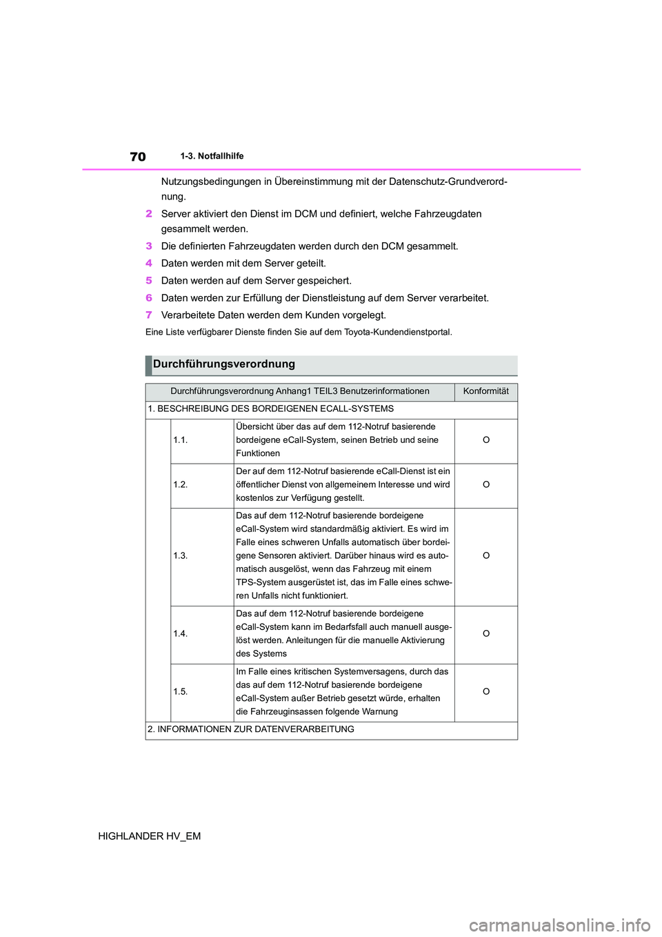 TOYOTA HIGHLANDER 2020 Betriebsanleitungen (in German) 701-3. Notfallhilfe
HIGHLANDER HV_EM
Nutzungsbedingungen in Übereinstimmun g mit der Datenschutz-Grundverord-
nung.
2 Server aktiviert den Dienst im DCM und definiert, welche Fahrzeugdaten
gesam TOYOTA HIGHLANDER 2020 Betriebsanleitungen (in German) 701-3. Notfallhilfe
HIGHLANDER HV_EM
Nutzungsbedingungen in Übereinstimmun g mit der Datenschutz-Grundverord-
nung.
2 Server aktiviert den Dienst im DCM und definiert, welche Fahrzeugdaten
gesam