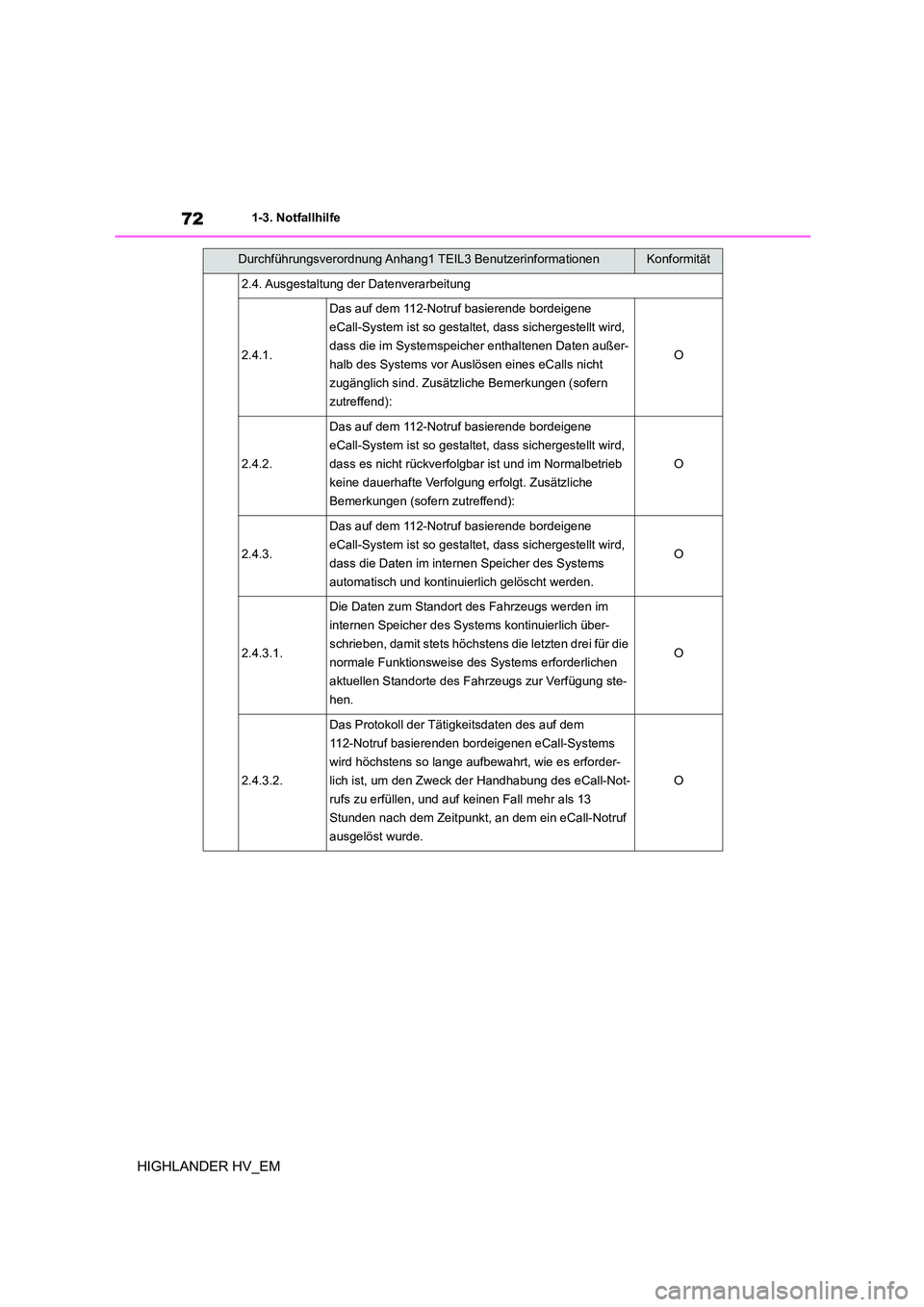 TOYOTA HIGHLANDER 2020 Betriebsanleitungen (in German) 721-3. Notfallhilfe
HIGHLANDER HV_EM
2.4. Ausgestaltung der Datenverarbeitung
2.4.1.
Das auf dem 112-Notruf basierende bordeigene
eCall-System ist so gestaltet, dass sichergestellt wird,
dass die i TOYOTA HIGHLANDER 2020 Betriebsanleitungen (in German) 721-3. Notfallhilfe
HIGHLANDER HV_EM
2.4. Ausgestaltung der Datenverarbeitung
2.4.1.
Das auf dem 112-Notruf basierende bordeigene
eCall-System ist so gestaltet, dass sichergestellt wird,
dass die i