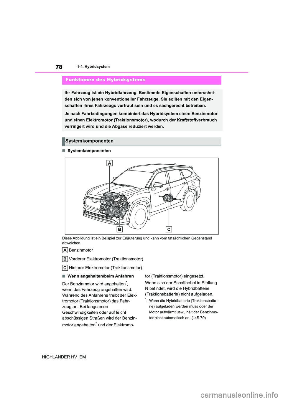 TOYOTA HIGHLANDER 2020 Betriebsanleitungen (in German) 781-4. Hybridsystem
HIGHLANDER HV_EM
1-4.Hybridsystem
■Systemkomponenten
Diese Abbildung ist ein Beispiel zur Erläuterung und kann vom tatsächlichen Gegenstand
abweichen.
Benzinmotor
Vorderer E TOYOTA HIGHLANDER 2020 Betriebsanleitungen (in German) 781-4. Hybridsystem
HIGHLANDER HV_EM
1-4.Hybridsystem
■Systemkomponenten
Diese Abbildung ist ein Beispiel zur Erläuterung und kann vom tatsächlichen Gegenstand
abweichen.
Benzinmotor
Vorderer E