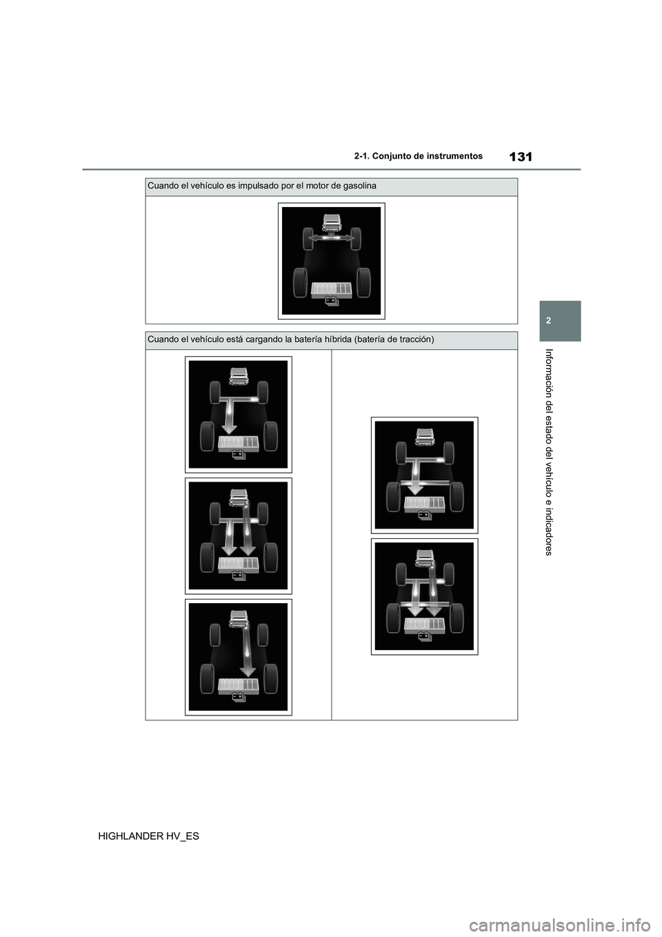 TOYOTA HIGHLANDER 2020 Manual del propietario (in Spanish) 131
2
2-1. Conjunto de instrumentos
Información del estado del vehículo e indicadores
HIGHLANDER HV_ES
Cuando el vehículo es impulsado por el motor de gasolina
Cuando el vehículo está cargando l TOYOTA HIGHLANDER 2020 Manual del propietario (in Spanish) 131
2
2-1. Conjunto de instrumentos
Información del estado del vehículo e indicadores
HIGHLANDER HV_ES
Cuando el vehículo es impulsado por el motor de gasolina
Cuando el vehículo está cargando l