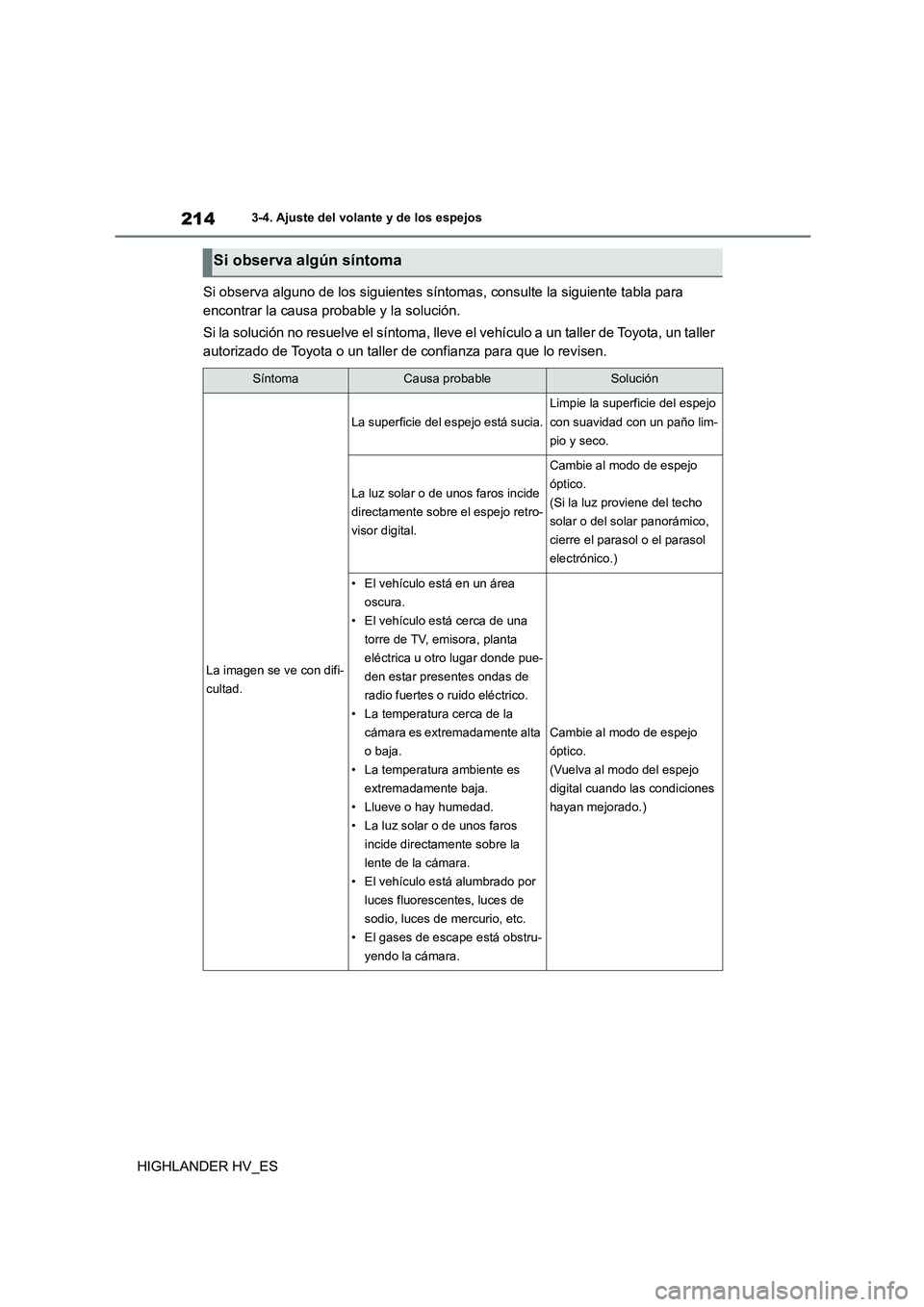 TOYOTA HIGHLANDER 2020 Manual del propietario (in Spanish) 2143-4. Ajuste del volante y de los espejos
HIGHLANDER HV_ES
Si observa alguno de los siguientes síntomas, consulte la siguiente tabla para
encontrar la causa probable y la solución.
Si la soluc TOYOTA HIGHLANDER 2020 Manual del propietario (in Spanish) 2143-4. Ajuste del volante y de los espejos
HIGHLANDER HV_ES
Si observa alguno de los siguientes síntomas, consulte la siguiente tabla para
encontrar la causa probable y la solución.
Si la soluc