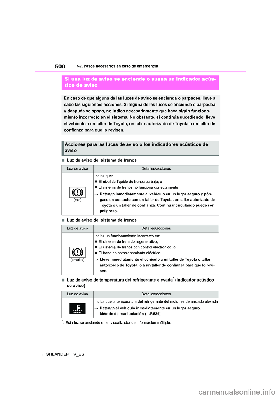 TOYOTA HIGHLANDER 2020 Manual del propietario (in Spanish) 5007-2. Pasos necesarios en caso de emergencia
HIGHLANDER HV_ES
■Luz de aviso del sistema de frenos
■Luz de aviso del sistema de frenos
■Luz de aviso de temperatura del refrigerante elevada* (in TOYOTA HIGHLANDER 2020 Manual del propietario (in Spanish) 5007-2. Pasos necesarios en caso de emergencia
HIGHLANDER HV_ES
■Luz de aviso del sistema de frenos
■Luz de aviso del sistema de frenos
■Luz de aviso de temperatura del refrigerante elevada* (in