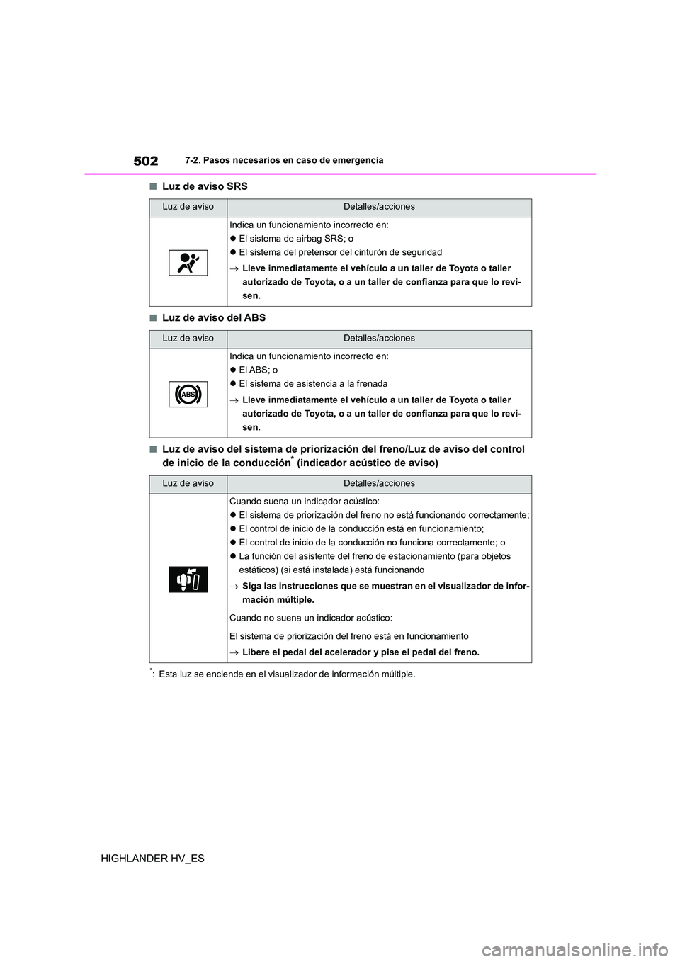 TOYOTA HIGHLANDER 2020 Manual del propietario (in Spanish) 5027-2. Pasos necesarios en caso de emergencia
HIGHLANDER HV_ES
■Luz de aviso SRS
■Luz de aviso del ABS
■Luz de aviso del sistema de priorización del freno/Luz de aviso del control
de inicio TOYOTA HIGHLANDER 2020 Manual del propietario (in Spanish) 5027-2. Pasos necesarios en caso de emergencia
HIGHLANDER HV_ES
■Luz de aviso SRS
■Luz de aviso del ABS
■Luz de aviso del sistema de priorización del freno/Luz de aviso del control
de inicio