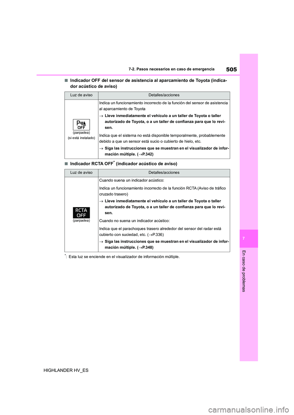 TOYOTA HIGHLANDER 2020 Manual del propietario (in Spanish) 505
7
7-2. Pasos necesarios en caso de emergencia
En caso de problemas
HIGHLANDER HV_ES
■Indicador OFF del sensor de asistencia al aparcamiento de Toyota (indica-
dor acústico de aviso)
■Indica TOYOTA HIGHLANDER 2020 Manual del propietario (in Spanish) 505
7
7-2. Pasos necesarios en caso de emergencia
En caso de problemas
HIGHLANDER HV_ES
■Indicador OFF del sensor de asistencia al aparcamiento de Toyota (indica-
dor acústico de aviso)
■Indica