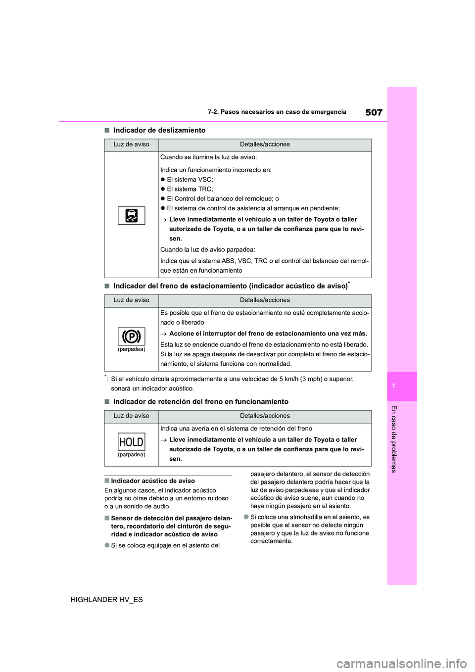 TOYOTA HIGHLANDER 2020 Manual del propietario (in Spanish) 507
7
7-2. Pasos necesarios en caso de emergencia
En caso de problemas
HIGHLANDER HV_ES
■Indicador de deslizamiento
■Indicador del freno de estacionamiento (indicador acústico de aviso)*
*: Si e TOYOTA HIGHLANDER 2020 Manual del propietario (in Spanish) 507
7
7-2. Pasos necesarios en caso de emergencia
En caso de problemas
HIGHLANDER HV_ES
■Indicador de deslizamiento
■Indicador del freno de estacionamiento (indicador acústico de aviso)*
*: Si e