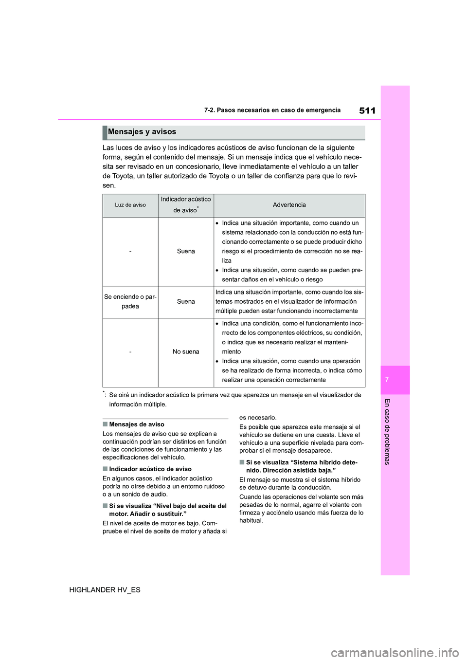 TOYOTA HIGHLANDER 2020 Manual del propietario (in Spanish) 511
7
7-2. Pasos necesarios en caso de emergencia
En caso de problemas
HIGHLANDER HV_ES
Las luces de aviso y los indicadores acústicos de aviso funcionan de la siguiente
forma, según el contenid TOYOTA HIGHLANDER 2020 Manual del propietario (in Spanish) 511
7
7-2. Pasos necesarios en caso de emergencia
En caso de problemas
HIGHLANDER HV_ES
Las luces de aviso y los indicadores acústicos de aviso funcionan de la siguiente
forma, según el contenid