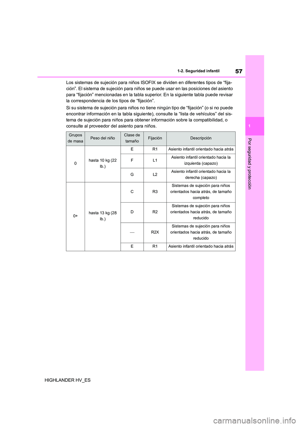 TOYOTA HIGHLANDER 2020  Manual del propietario (in Spanish) 57
1 
1-2. Seguridad infantil
Por seguridad y protección
HIGHLANDER HV_ES 
Los sistemas de sujeción para niños ISOFIX se dividen en diferentes tipos de “fija- 
ción”. El sistema de sujeción p