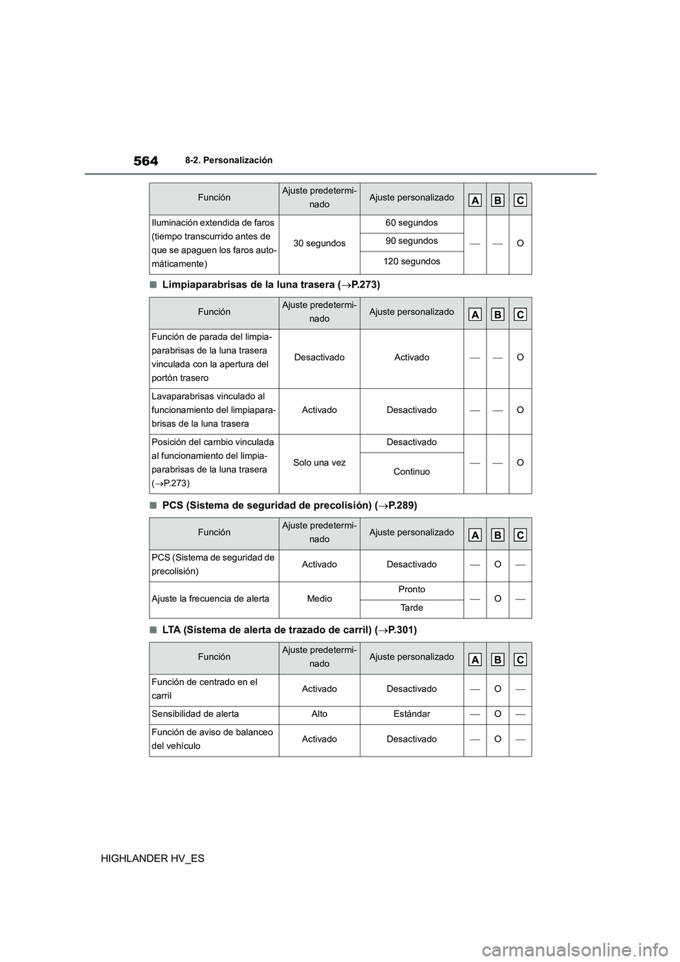 TOYOTA HIGHLANDER 2020 Manual del propietario (in Spanish) 5648-2. Personalización
HIGHLANDER HV_ES
■Limpiaparabrisas de la luna trasera (P.273)
■PCS (Sistema de seguridad de precolisión) (P.289)
■LTA (Sistema de alerta de trazado de carril) ( TOYOTA HIGHLANDER 2020 Manual del propietario (in Spanish) 5648-2. Personalización
HIGHLANDER HV_ES
■Limpiaparabrisas de la luna trasera (P.273)
■PCS (Sistema de seguridad de precolisión) (P.289)
■LTA (Sistema de alerta de trazado de carril) (