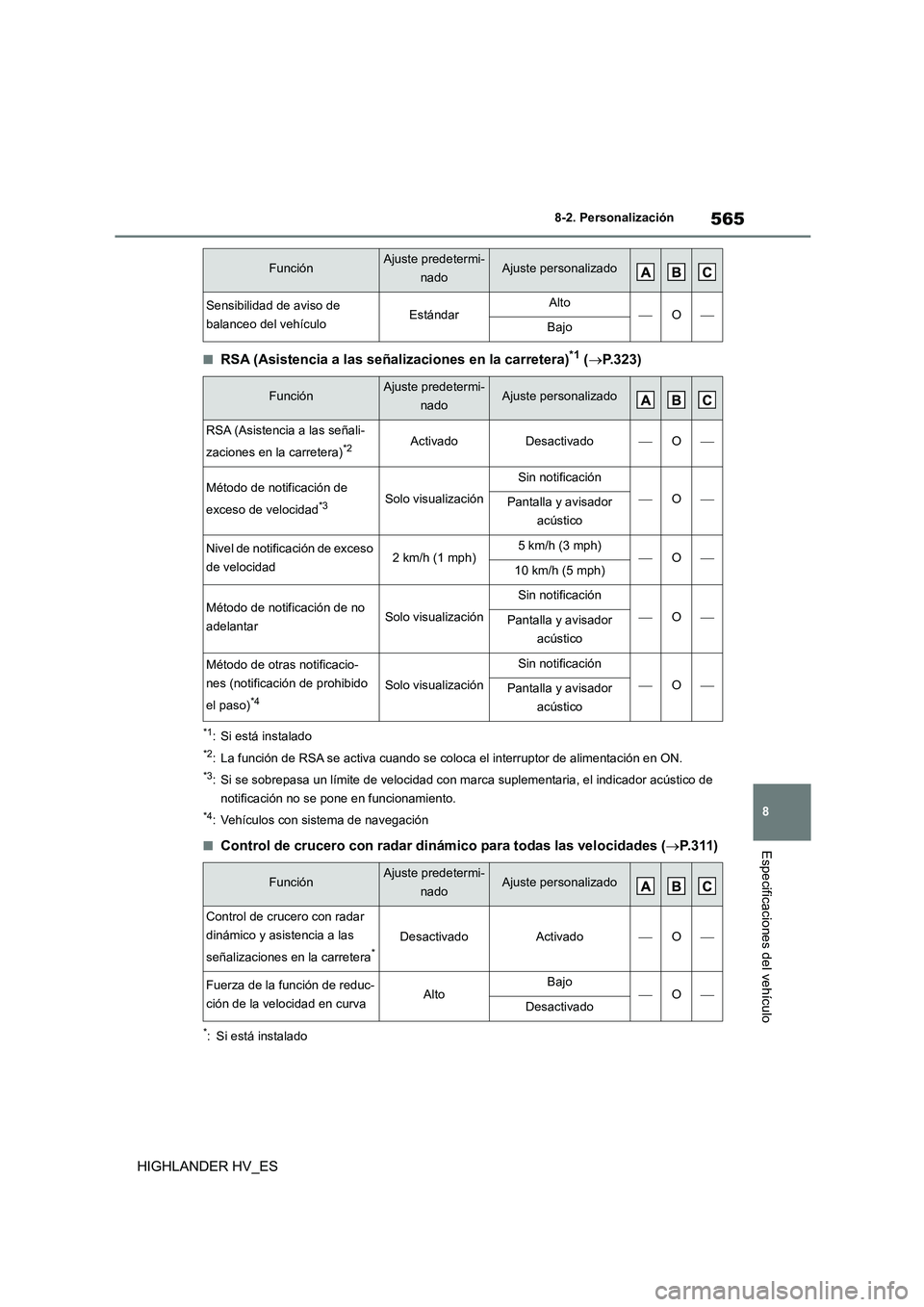 TOYOTA HIGHLANDER 2020 Manual del propietario (in Spanish) 565
8
8-2. Personalización
Especificaciones del vehículo
HIGHLANDER HV_ES
■RSA (Asistencia a las señalizaciones en la carretera)*1 ( P.323)
*1: Si está instalado
*2: La función de RSA se ac TOYOTA HIGHLANDER 2020 Manual del propietario (in Spanish) 565
8
8-2. Personalización
Especificaciones del vehículo
HIGHLANDER HV_ES
■RSA (Asistencia a las señalizaciones en la carretera)*1 ( P.323)
*1: Si está instalado
*2: La función de RSA se ac