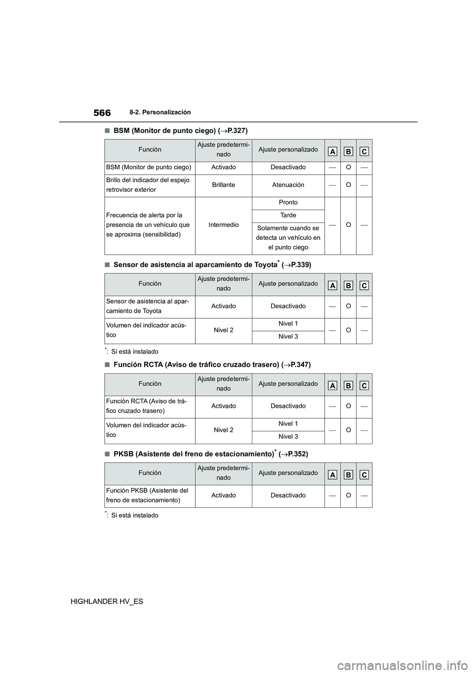 TOYOTA HIGHLANDER 2020 Manual del propietario (in Spanish) 5668-2. Personalización
HIGHLANDER HV_ES
■BSM (Monitor de punto ciego) (P.327)
■Sensor de asistencia al aparcamiento de Toyota* (P.339)
*: Si está instalado
■Función RCTA (Aviso de trá TOYOTA HIGHLANDER 2020 Manual del propietario (in Spanish) 5668-2. Personalización
HIGHLANDER HV_ES
■BSM (Monitor de punto ciego) (P.327)
■Sensor de asistencia al aparcamiento de Toyota* (P.339)
*: Si está instalado
■Función RCTA (Aviso de trá
