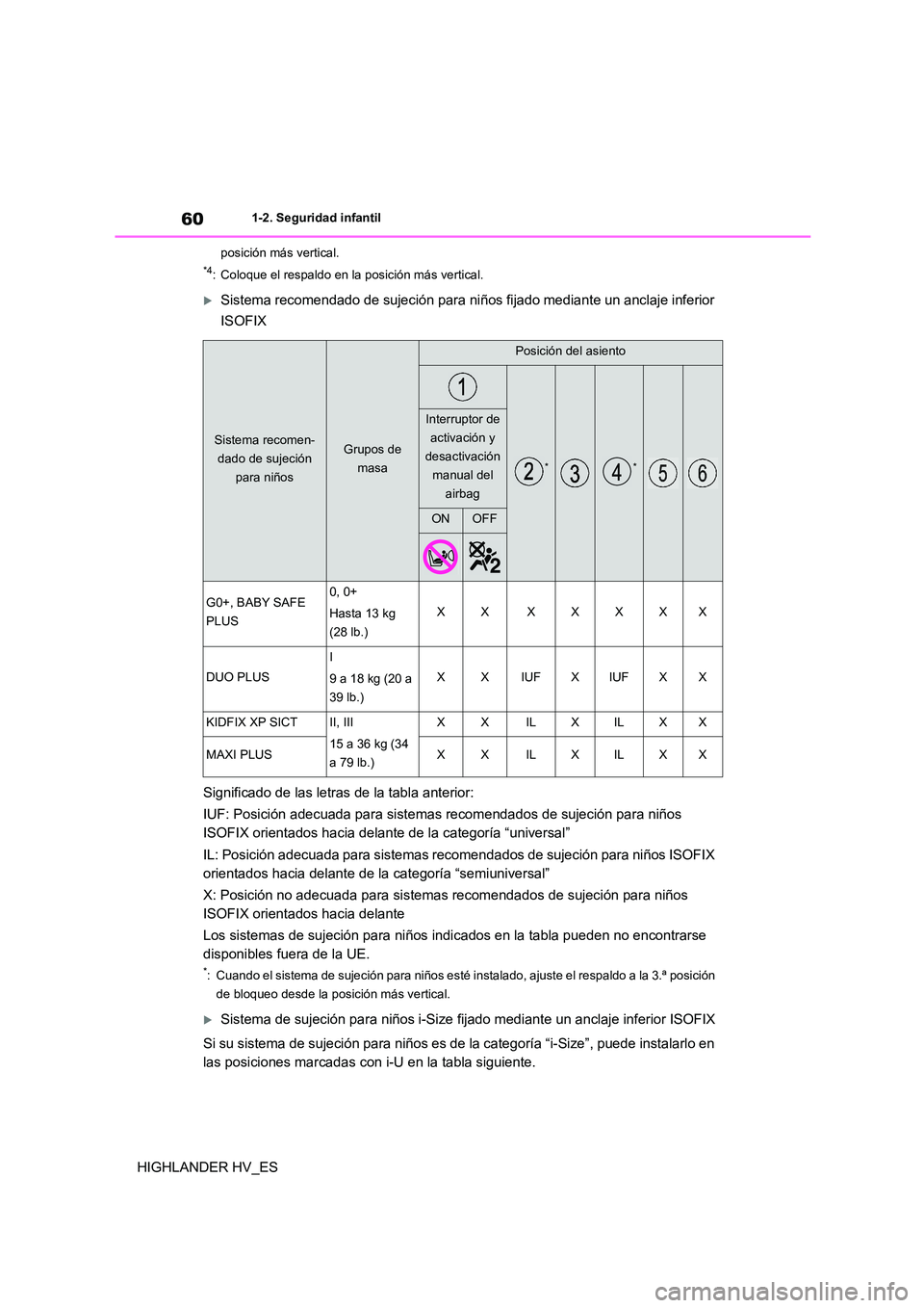 TOYOTA HIGHLANDER 2020  Manual del propietario (in Spanish) 601-2. Seguridad infantil
HIGHLANDER HV_ES
posición más vertical.
*4: Coloque el respaldo en la posición más vertical.
Sistema recomendado de sujeción para niños fijado mediante un anclaje in