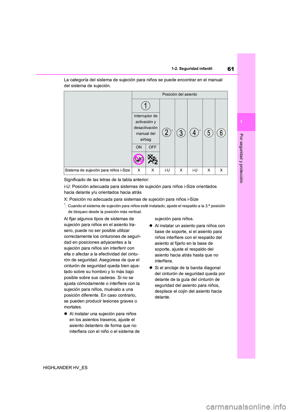 TOYOTA HIGHLANDER 2020  Manual del propietario (in Spanish) 61
1 
1-2. Seguridad infantil
Por seguridad y protección
HIGHLANDER HV_ES 
La categoría del sistema de sujeción para niños se puede encontrar en el manual  
del sistema de sujeción. 
Significado 