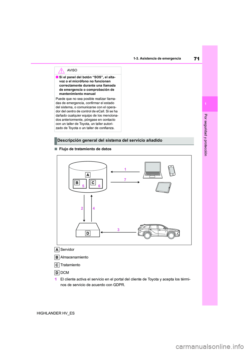 TOYOTA HIGHLANDER 2020  Manual del propietario (in Spanish) 71
1 
1-3. Asistencia de emergencia
Por seguridad y protección
HIGHLANDER HV_ES
■Flujo de tratamiento de datos 
Servidor 
Almacenamiento 
Tratamiento
DCM 
1 El cliente activa el servicio en el port