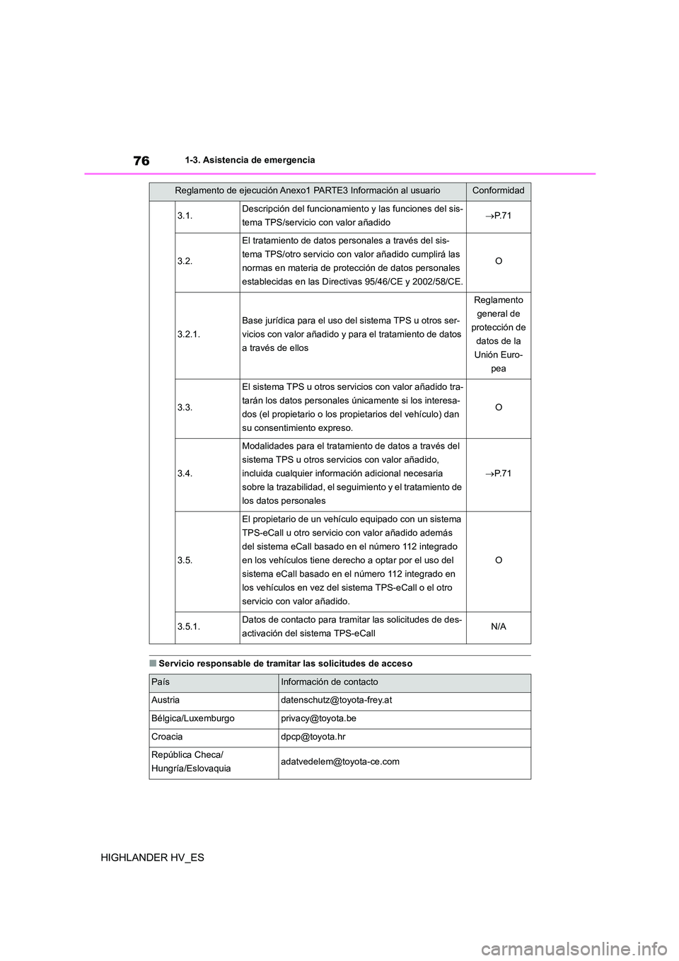 TOYOTA HIGHLANDER 2020  Manual del propietario (in Spanish) 761-3. Asistencia de emergencia
HIGHLANDER HV_ES
■Servicio responsable de tramitar las solicitudes de acceso
3.1.Descripción del funcionamiento y las funciones del sis- 
tema TPS/servicio con valor