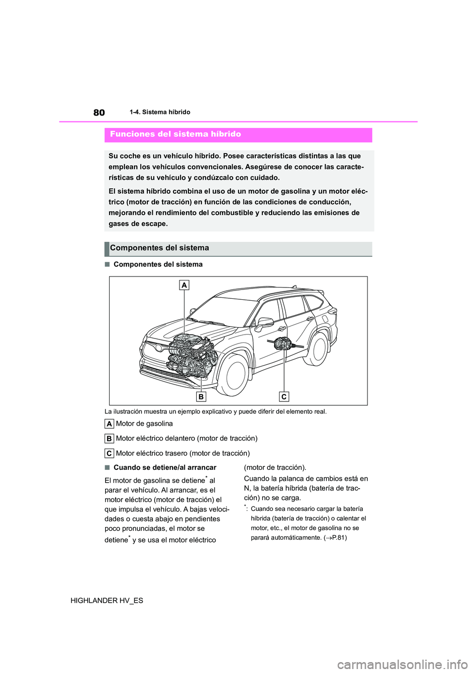 TOYOTA HIGHLANDER 2020  Manual del propietario (in Spanish) 801-4. Sistema híbrido
HIGHLANDER HV_ES
1-4.Sistema híbrido
■Componentes del sistema
La ilustración muestra un ejemplo explicativo y puede diferir del elemento real.
Motor de gasolina 
Motor elé