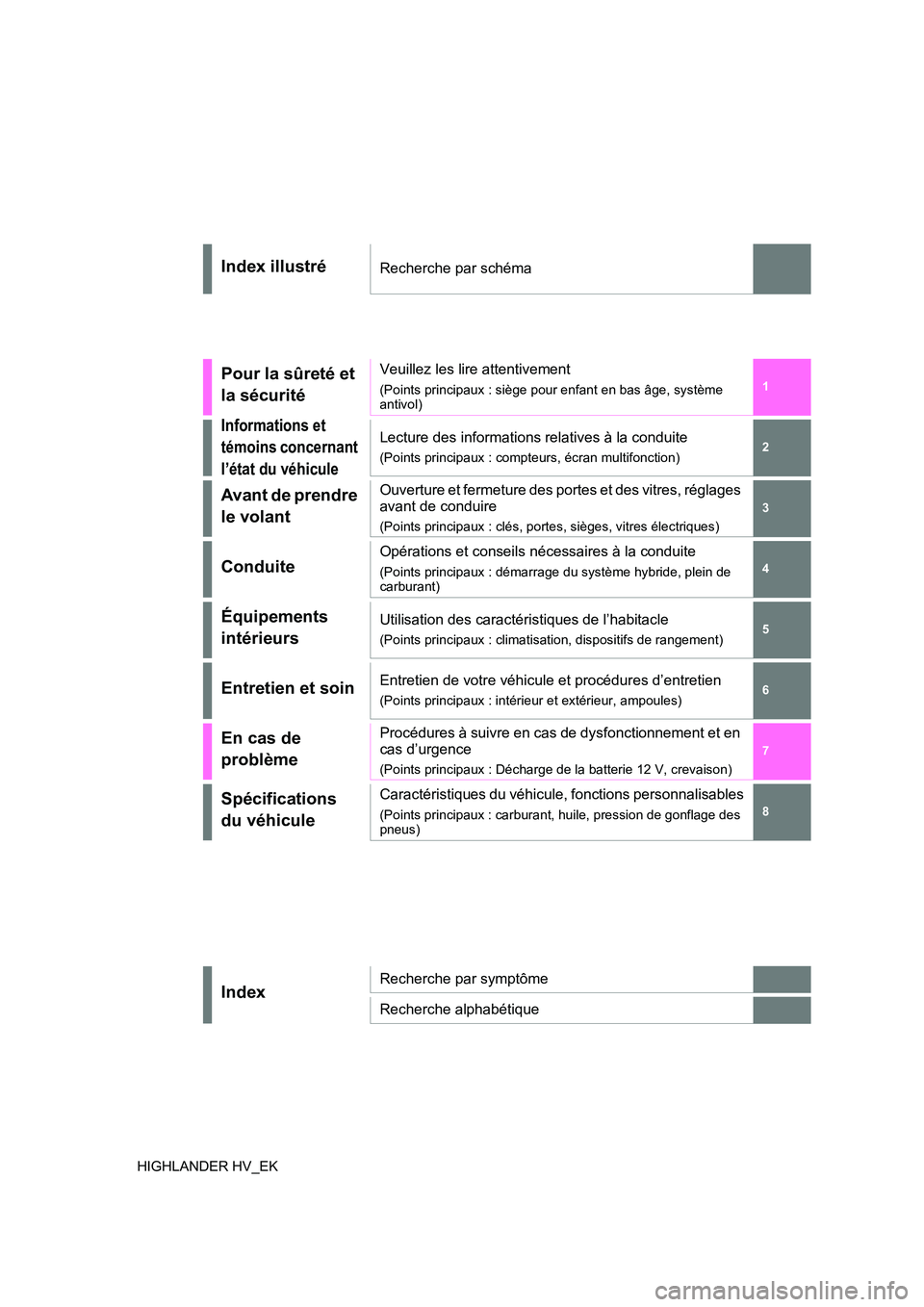 TOYOTA HIGHLANDER 2020  Manuel du propriétaire (in French) 1 
6 
5
4
3
2
8
7
HIGHLANDER HV_EK
Index illustréRecherche par schéma
Pour la sûreté et  
la sécurité
Veuillez les lire attentivement
(Points principaux : siège p our enfant en bas âge, systè