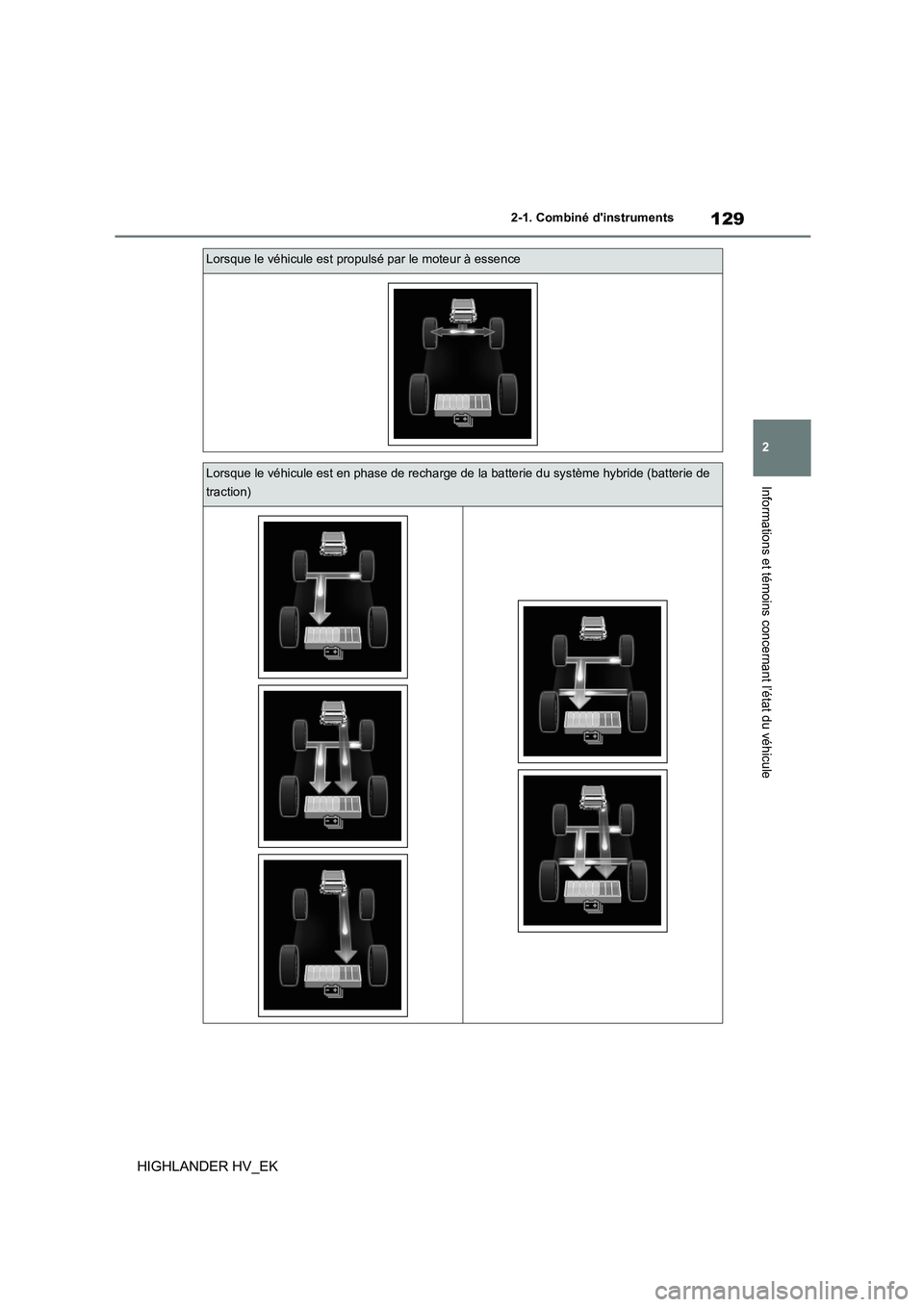 TOYOTA HIGHLANDER 2020 Manuel du propriétaire (in French) 129
2
2-1. Combiné dinstruments
Informations et témoins concernant l’état du véhicule
HIGHLANDER HV_EK
Lorsque le véhicule est propulsé par le moteur à essence
Lorsque le véhicule est en p TOYOTA HIGHLANDER 2020 Manuel du propriétaire (in French) 129
2
2-1. Combiné dinstruments
Informations et témoins concernant l’état du véhicule
HIGHLANDER HV_EK
Lorsque le véhicule est propulsé par le moteur à essence
Lorsque le véhicule est en p