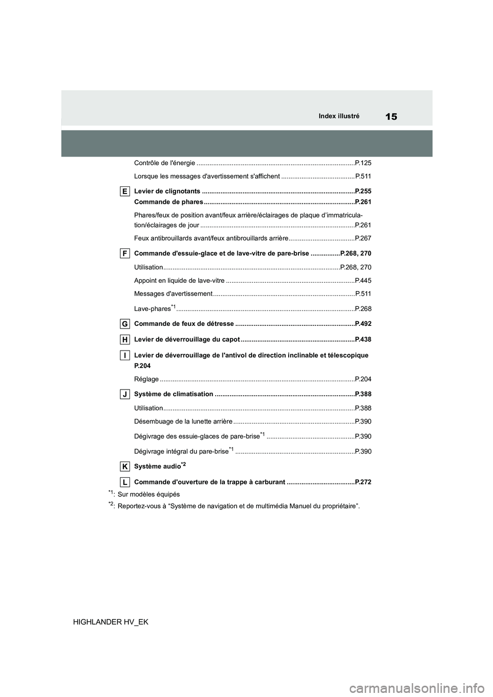 TOYOTA HIGHLANDER 2020  Manuel du propriétaire (in French) 15Index illustré
HIGHLANDER HV_EK
Contrôle de lénergie ......................................................................................P.125 
Lorsque les messages daverti ssement saffichen