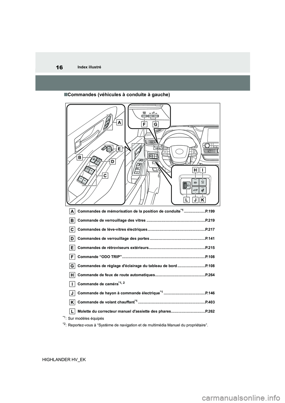 TOYOTA HIGHLANDER 2020  Manuel du propriétaire (in French) 16Index illustré
HIGHLANDER HV_EK
■Commandes (véhicules à conduite à gauche)
Commandes de mémorisation de la position de conduite*1....................P.199 
Commande de verrouillage des vitres